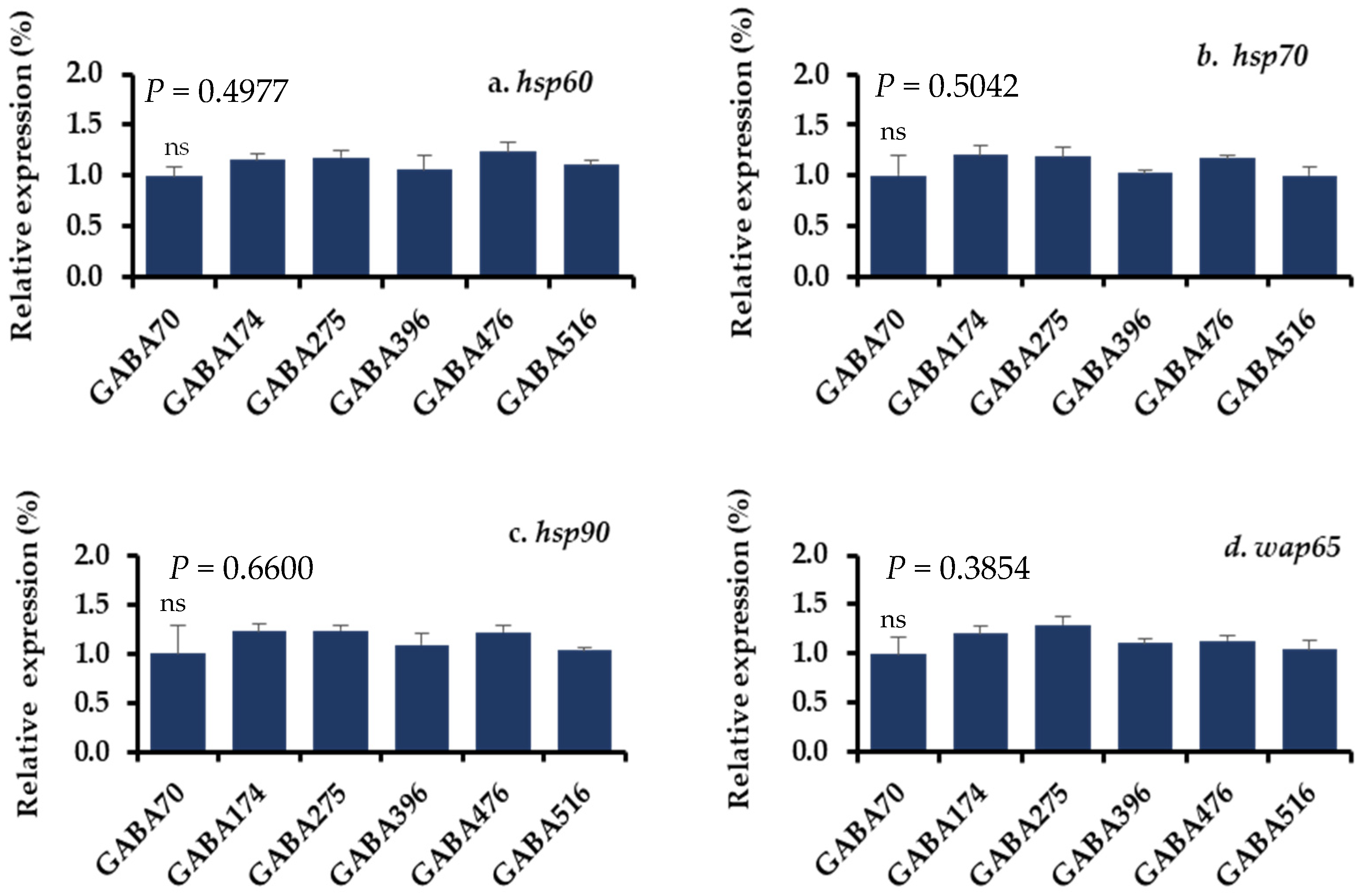 Animals 15 00809 g004 Animals 15 00809 g004