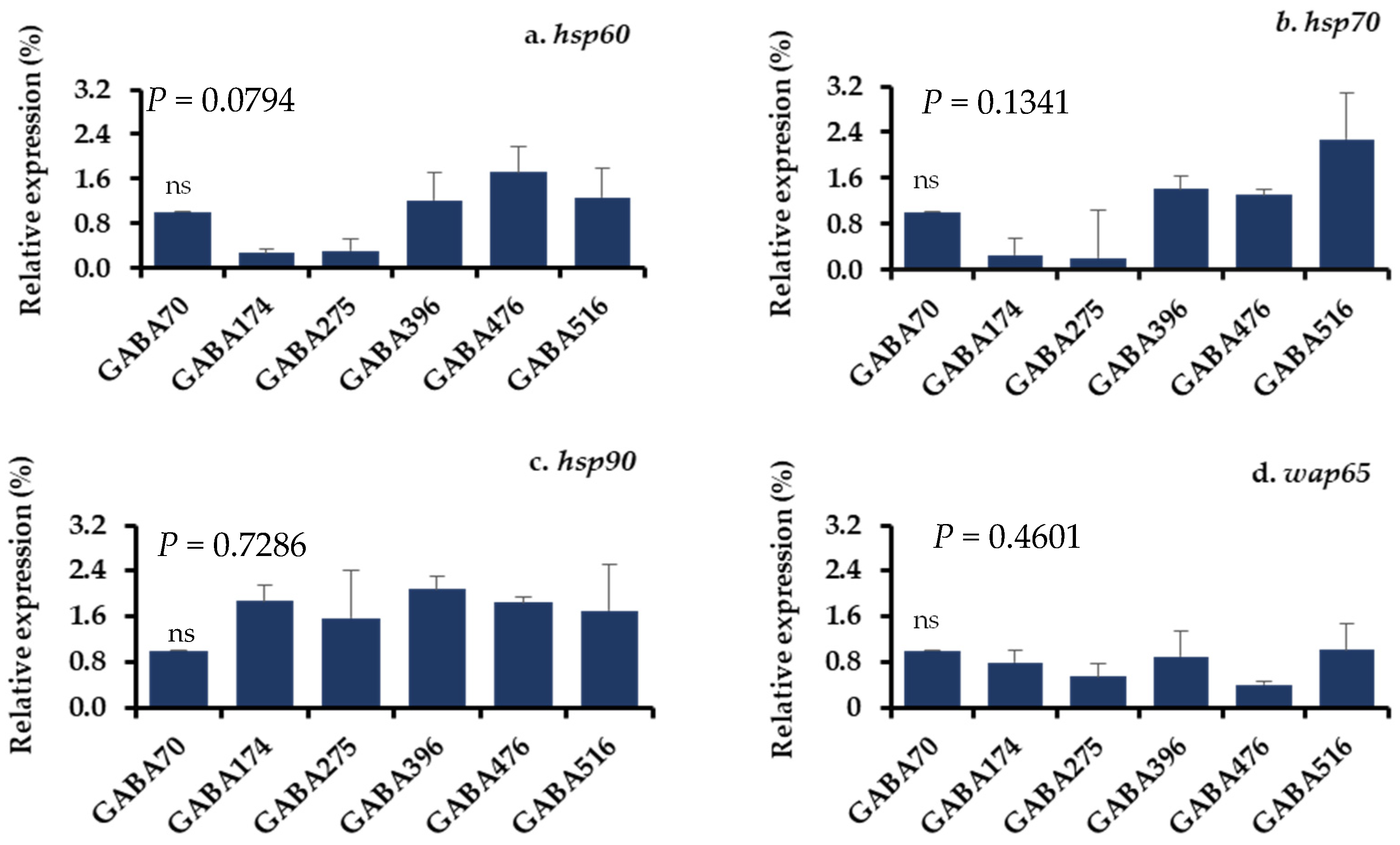 Animals 15 00809 g005 Animals 15 00809 g005