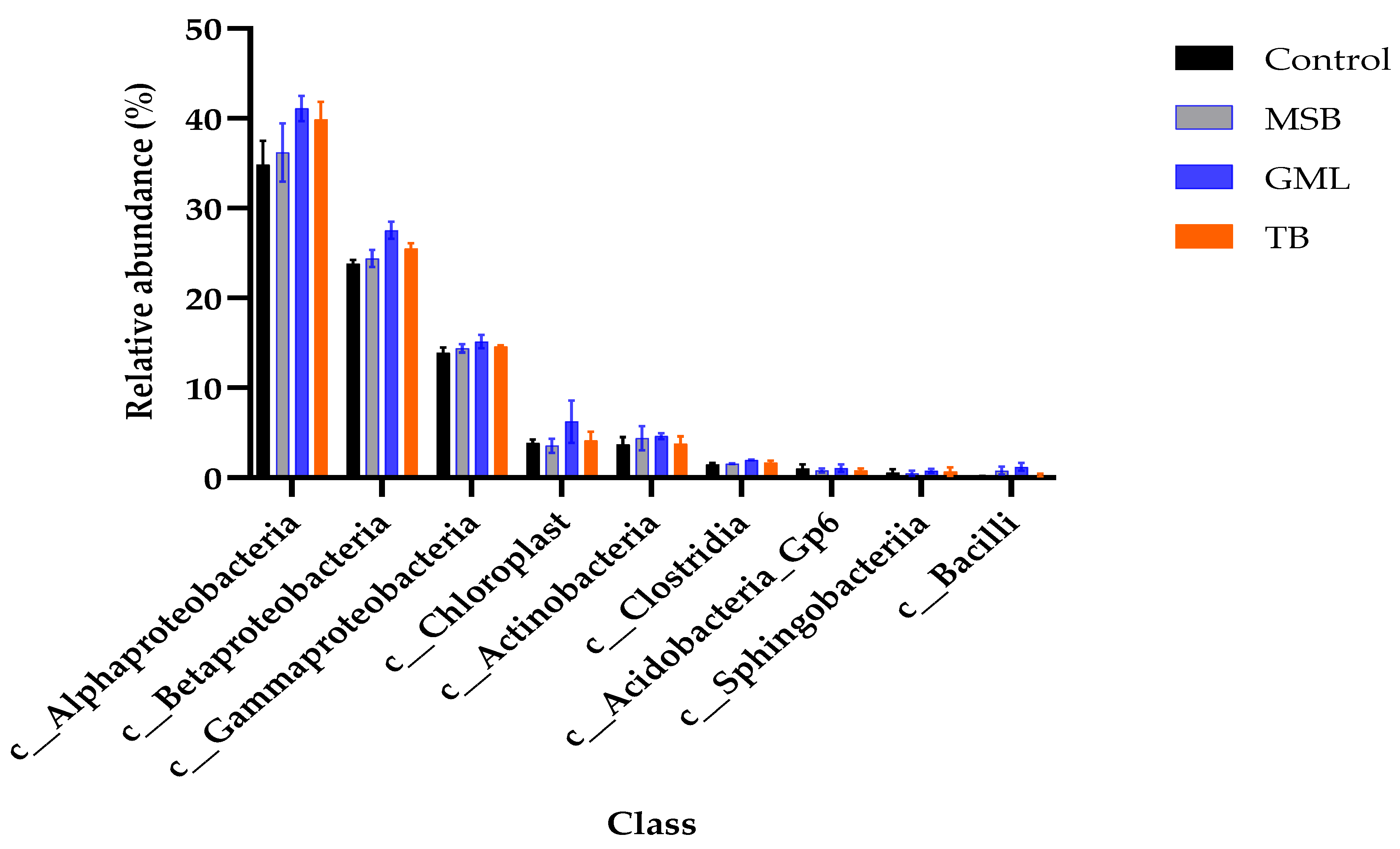 Animals 15 00810 g009