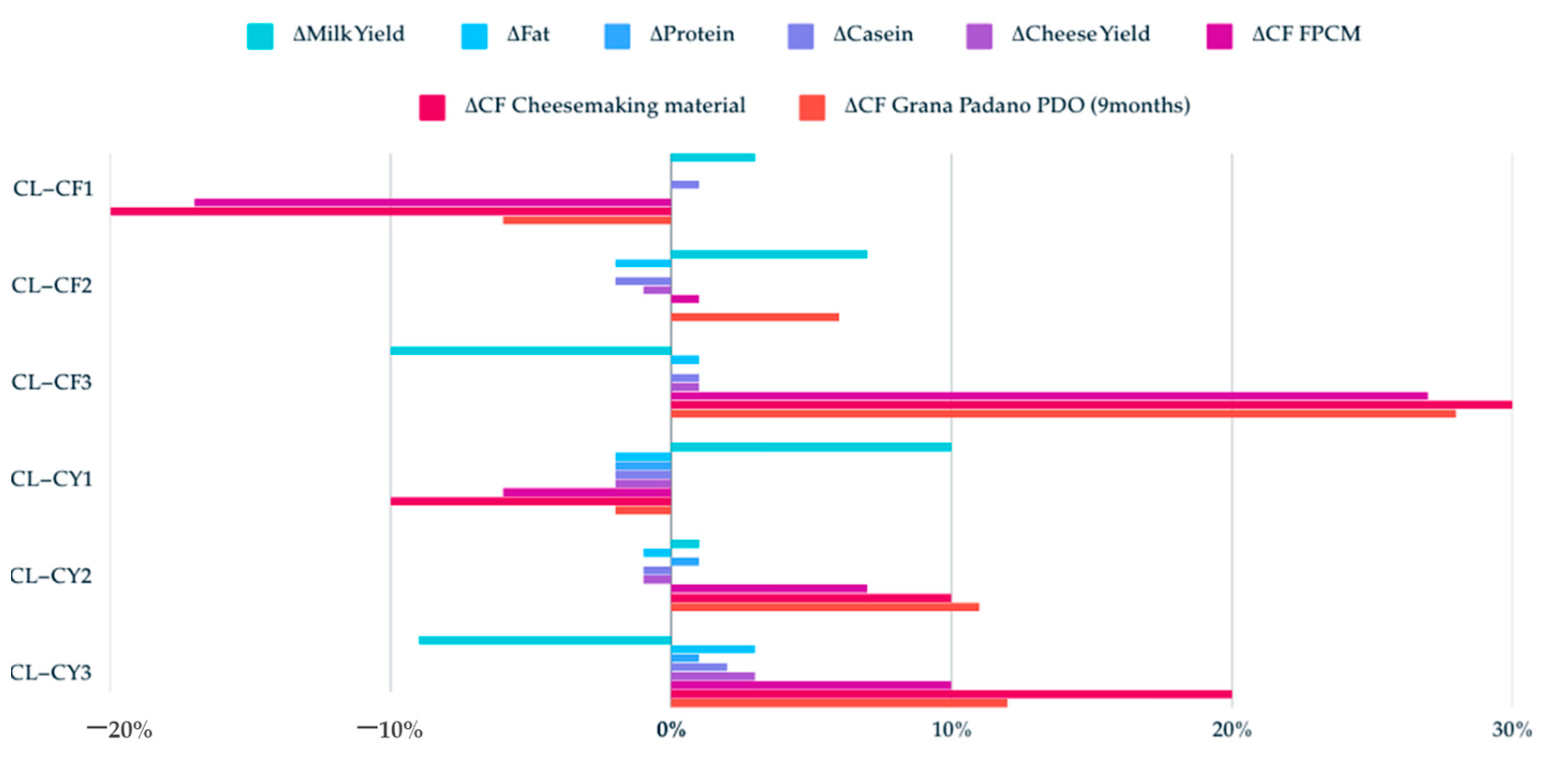 Animals 15 00811 g002