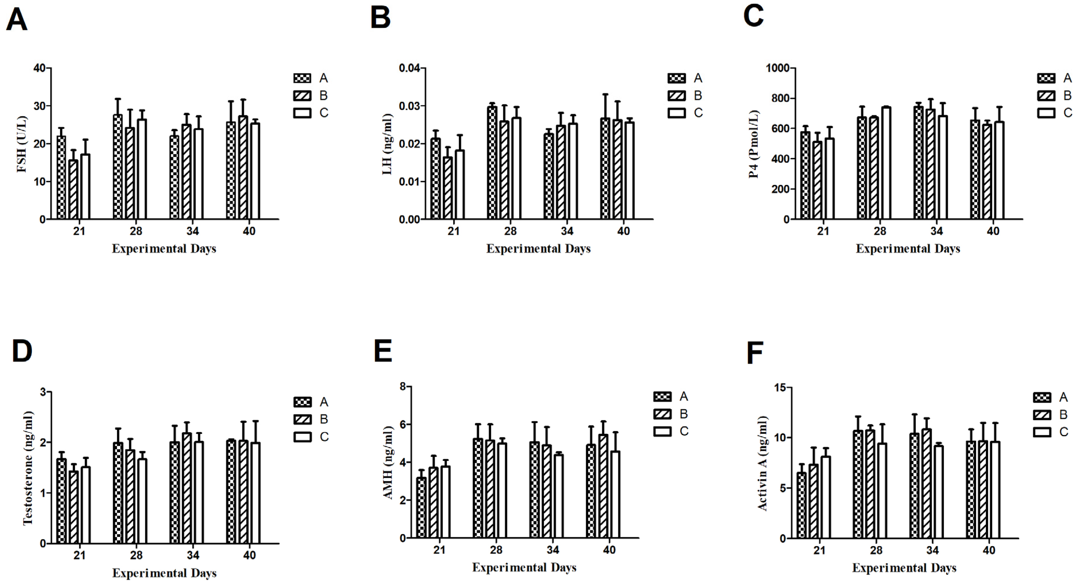 Animals 15 00813 g003