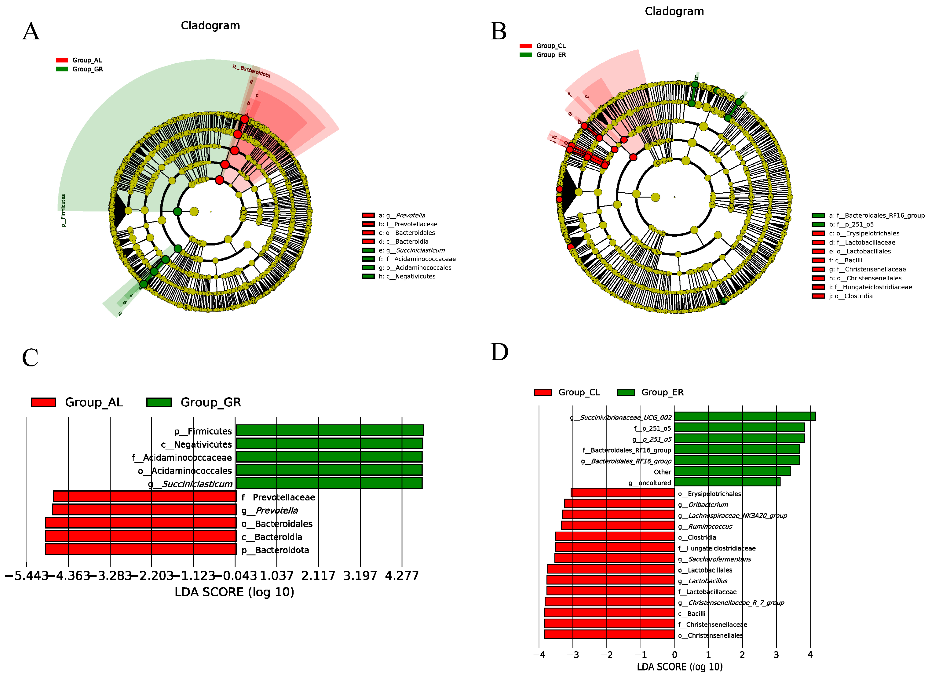 Animals 15 00817 g003