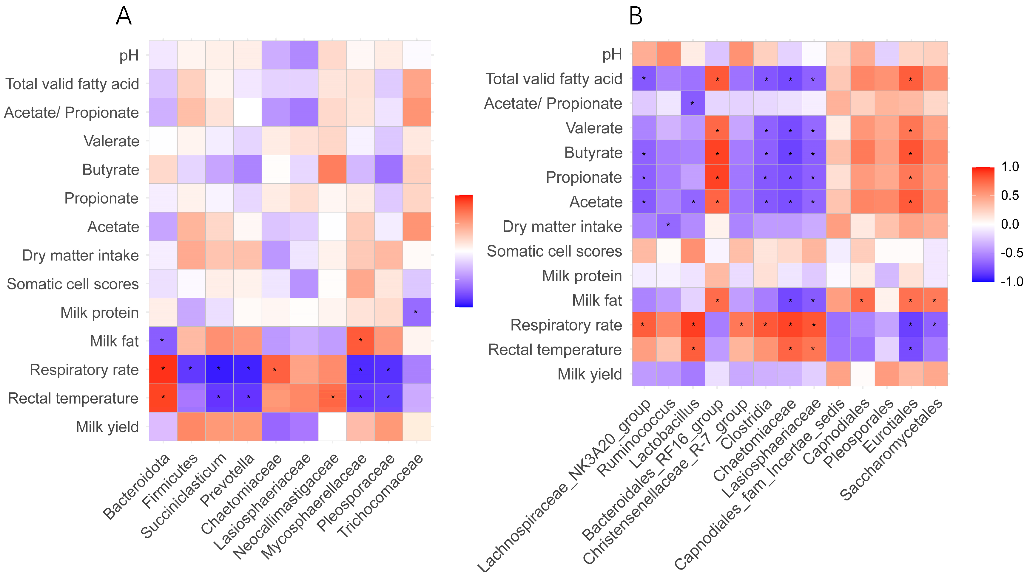 Animals 15 00817 g005
