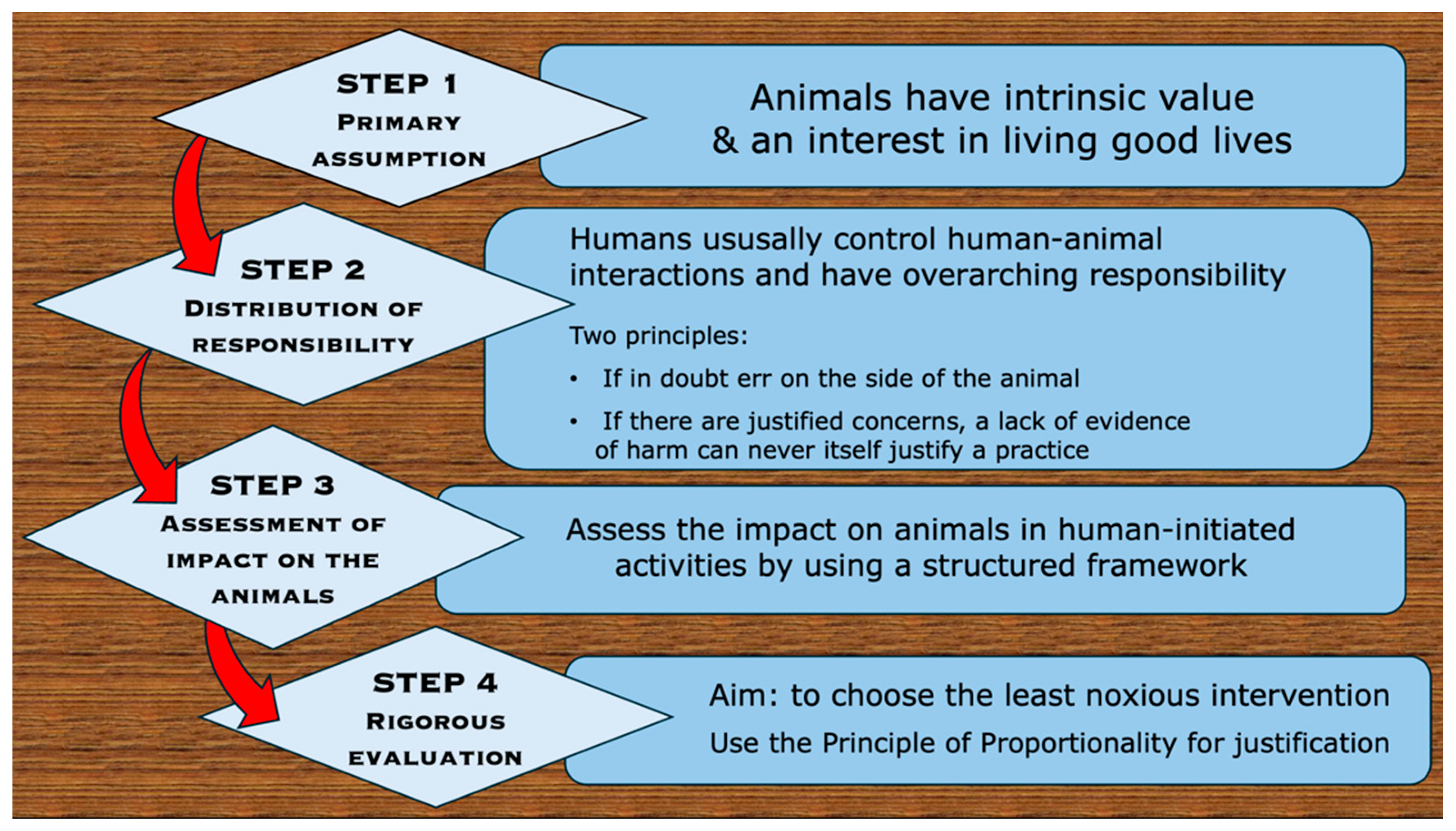 Animals 15 00821 g002