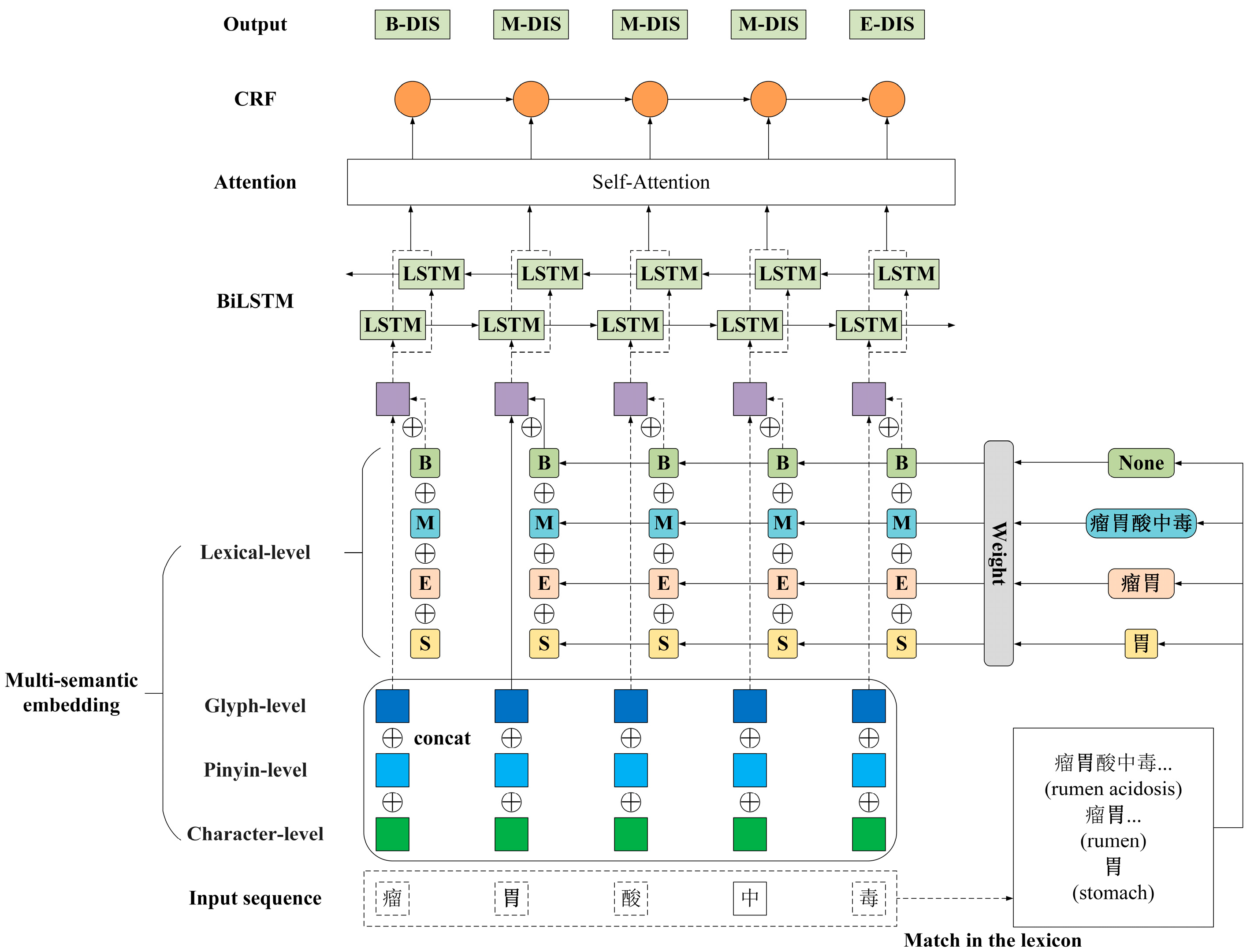 Animals 15 00822 g003