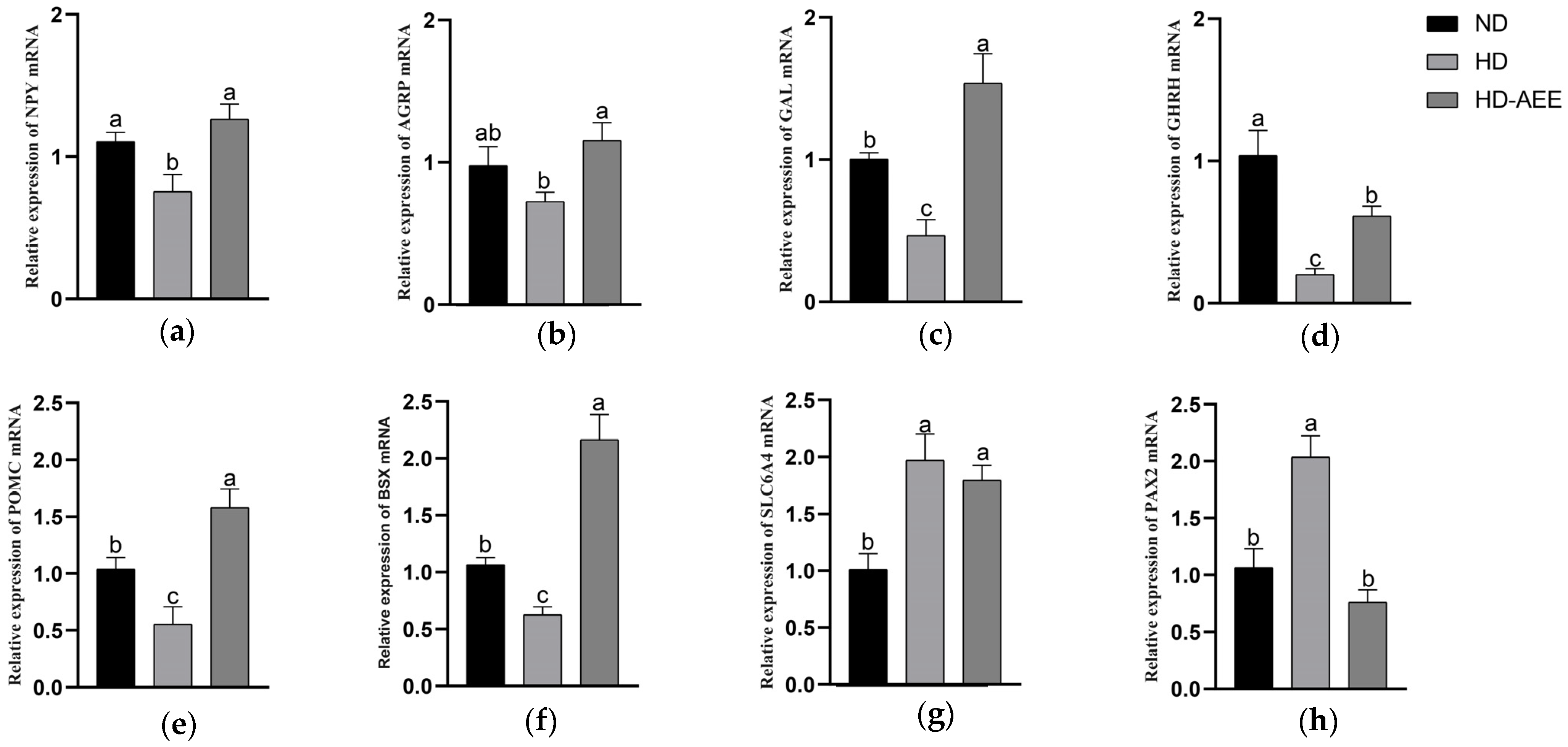 Animals 15 00823 g004