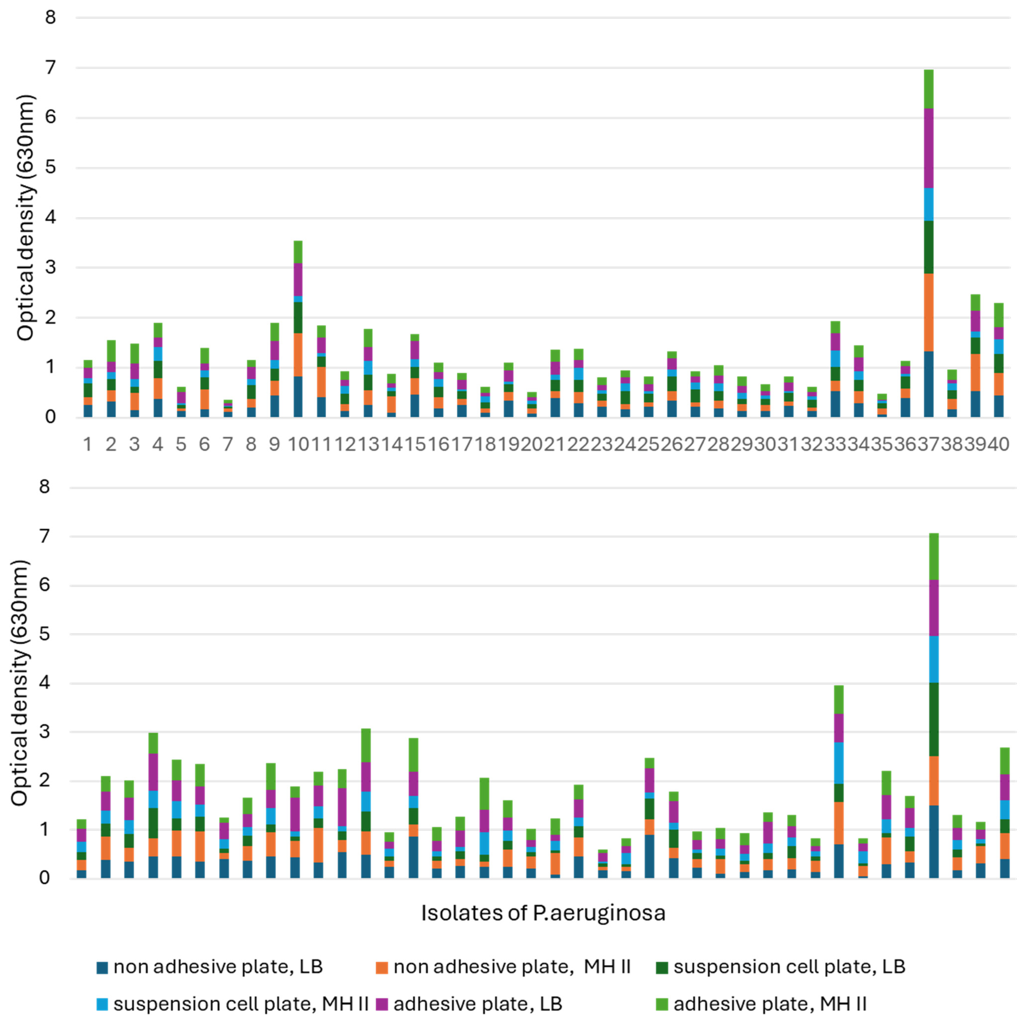 Animals 15 00826 g007