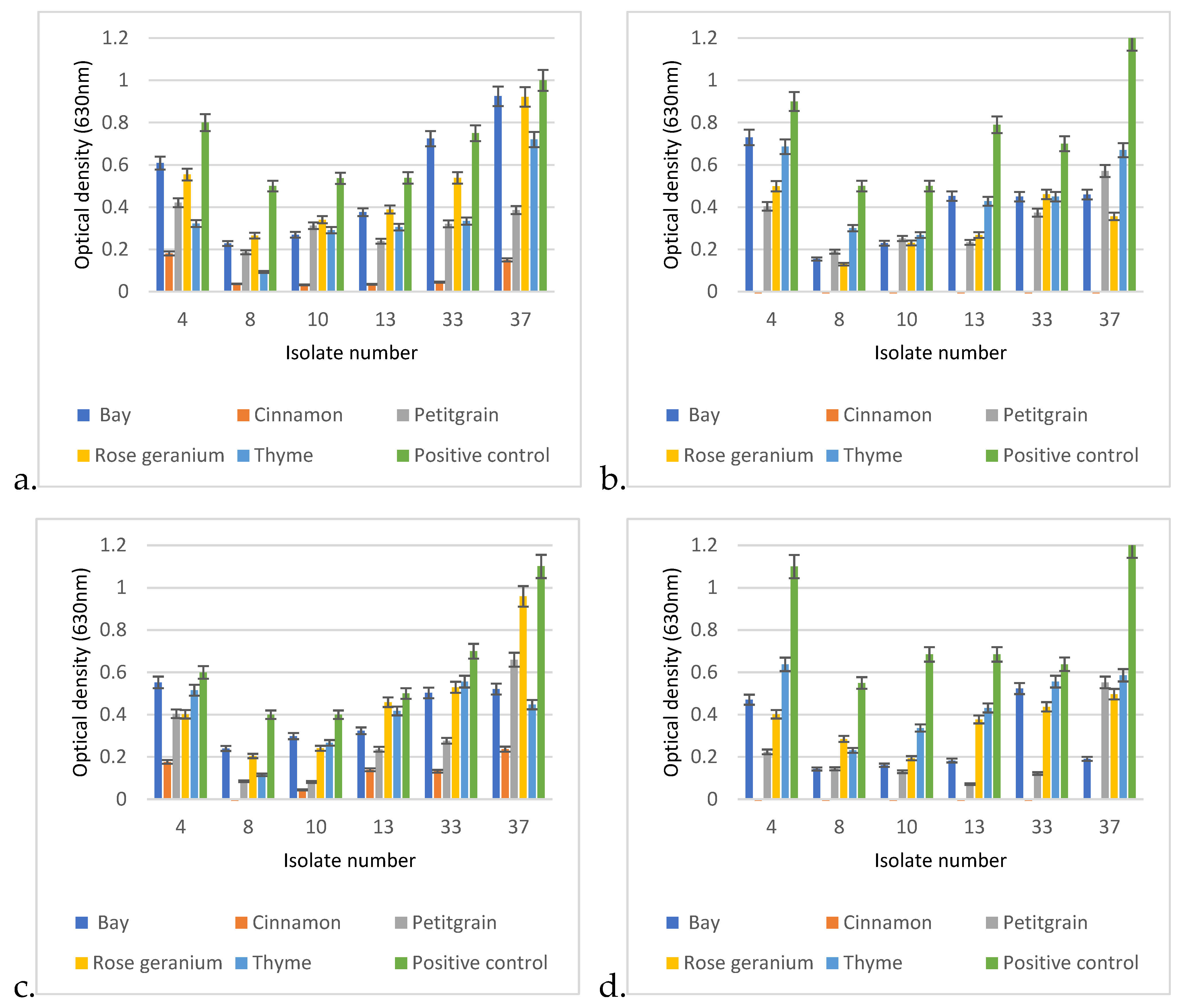Animals 15 00826 g009a