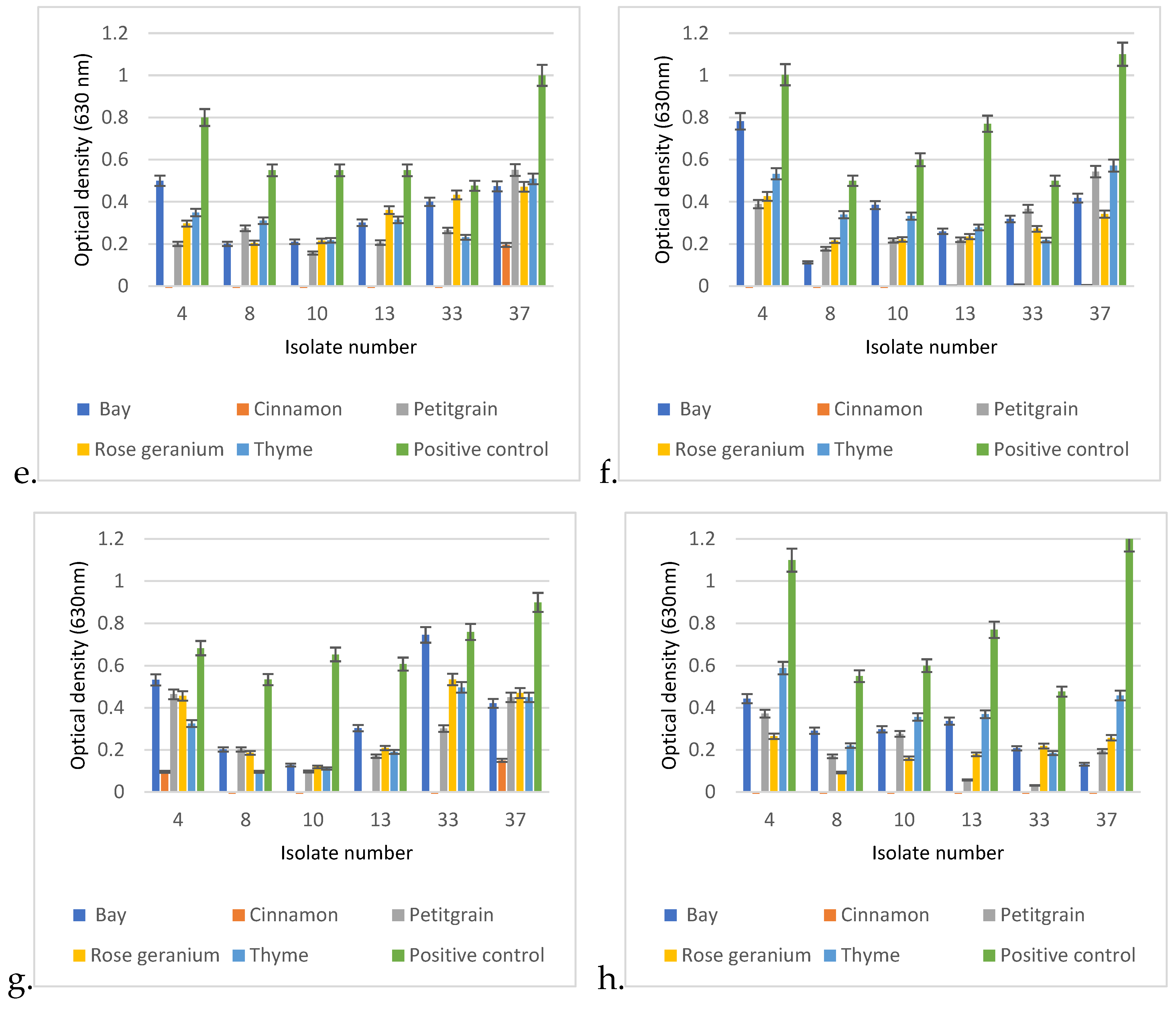 Animals 15 00826 g009b