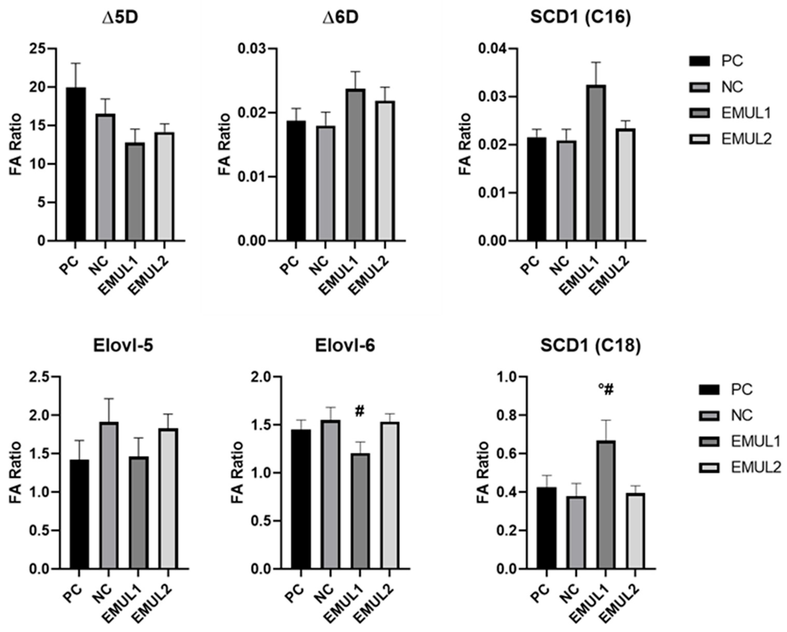 Animals 15 00827 g003