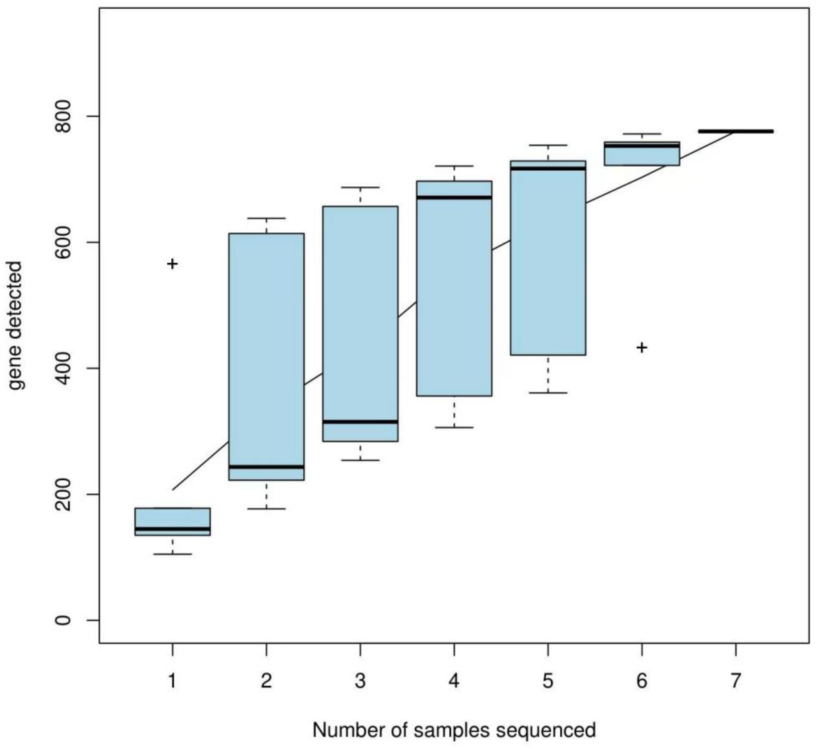 Animals 15 00830 g002