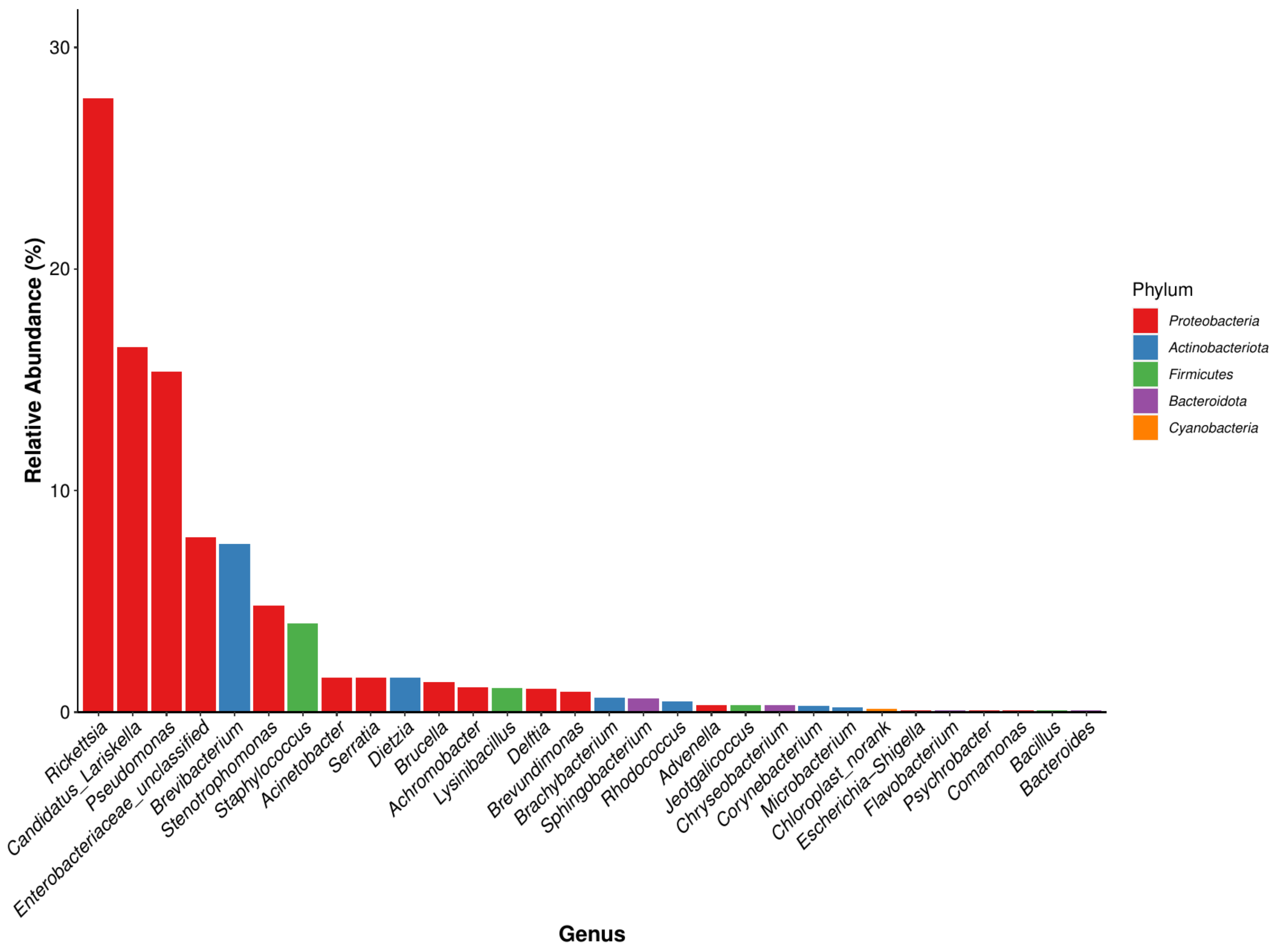 Animals 15 00830 g005