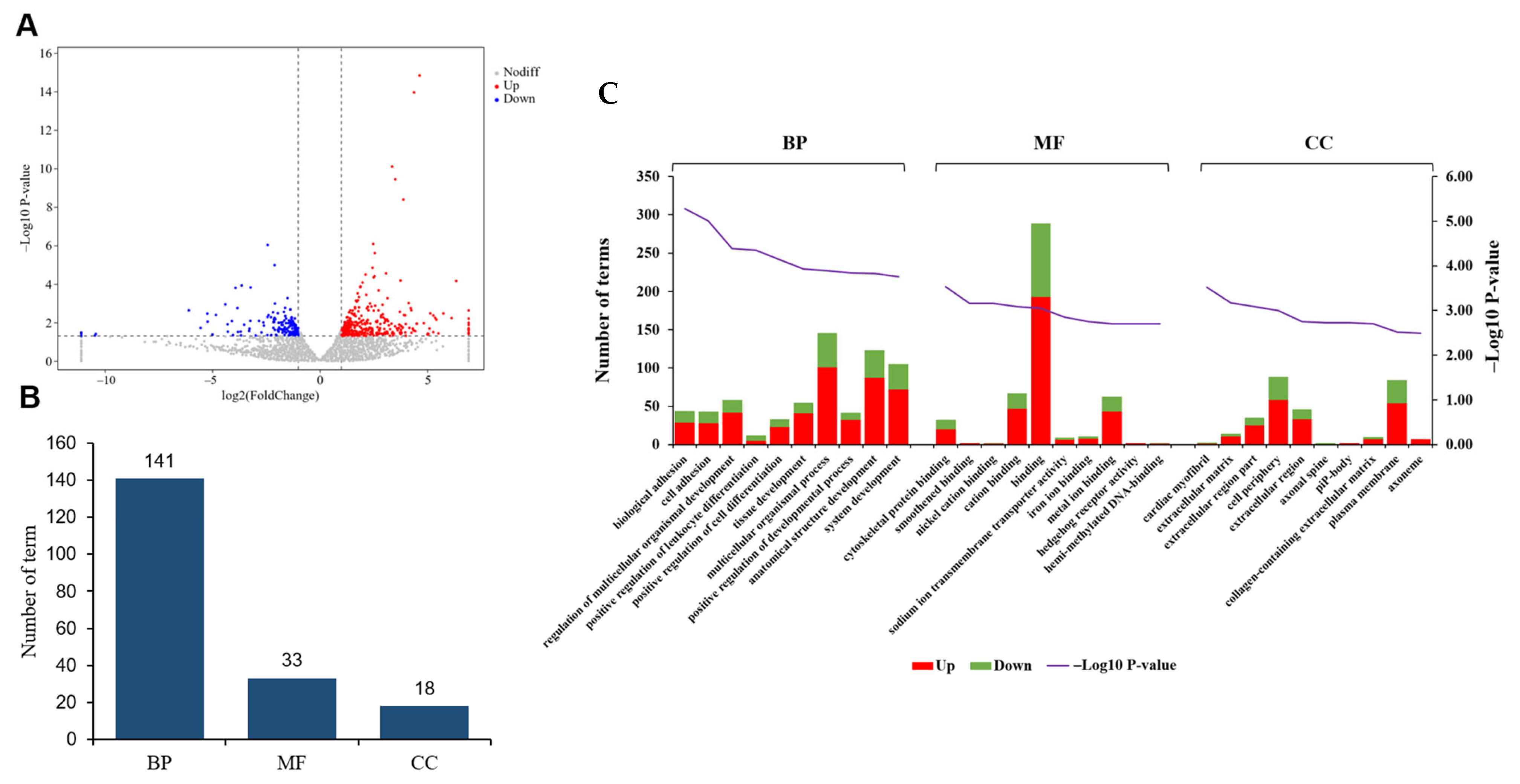 Animals 15 00837 g003
