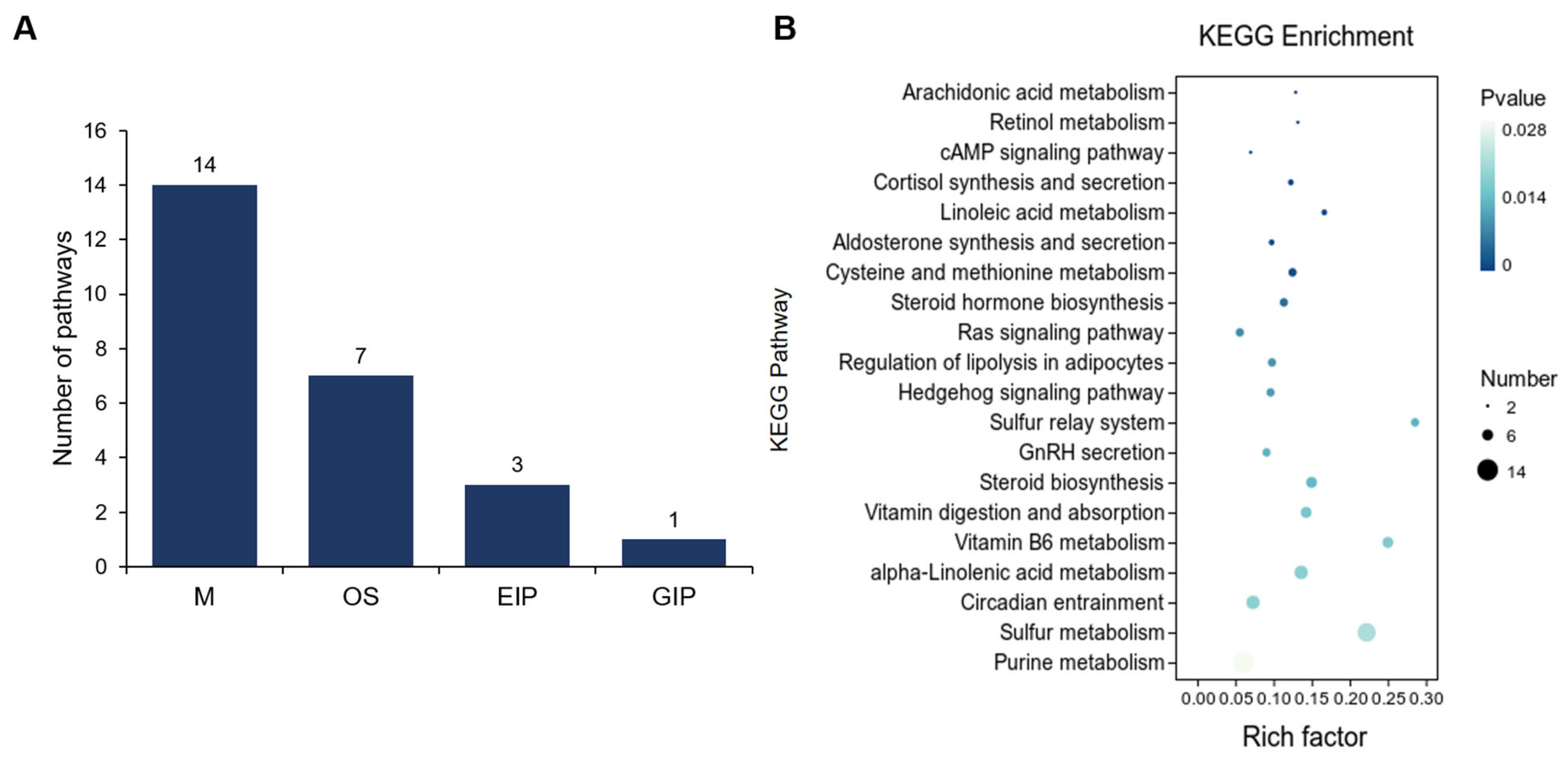 Animals 15 00837 g004