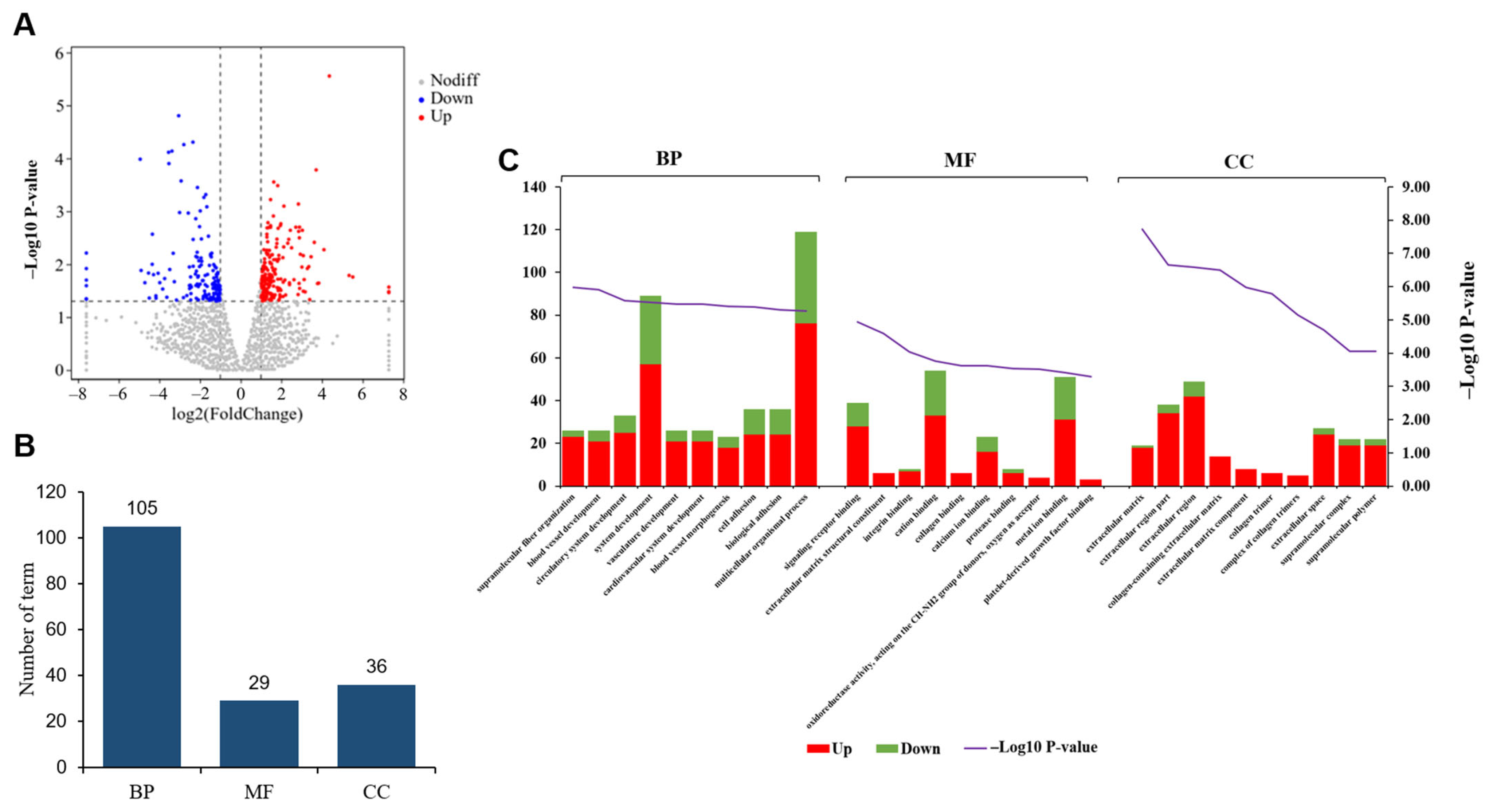 Animals 15 00837 g005