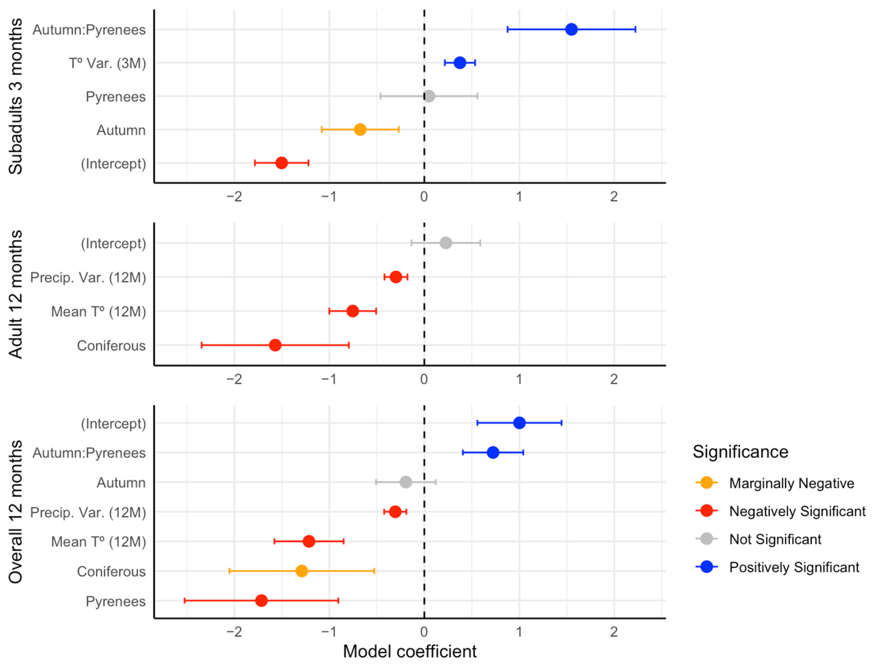 Animals 15 00839 g003