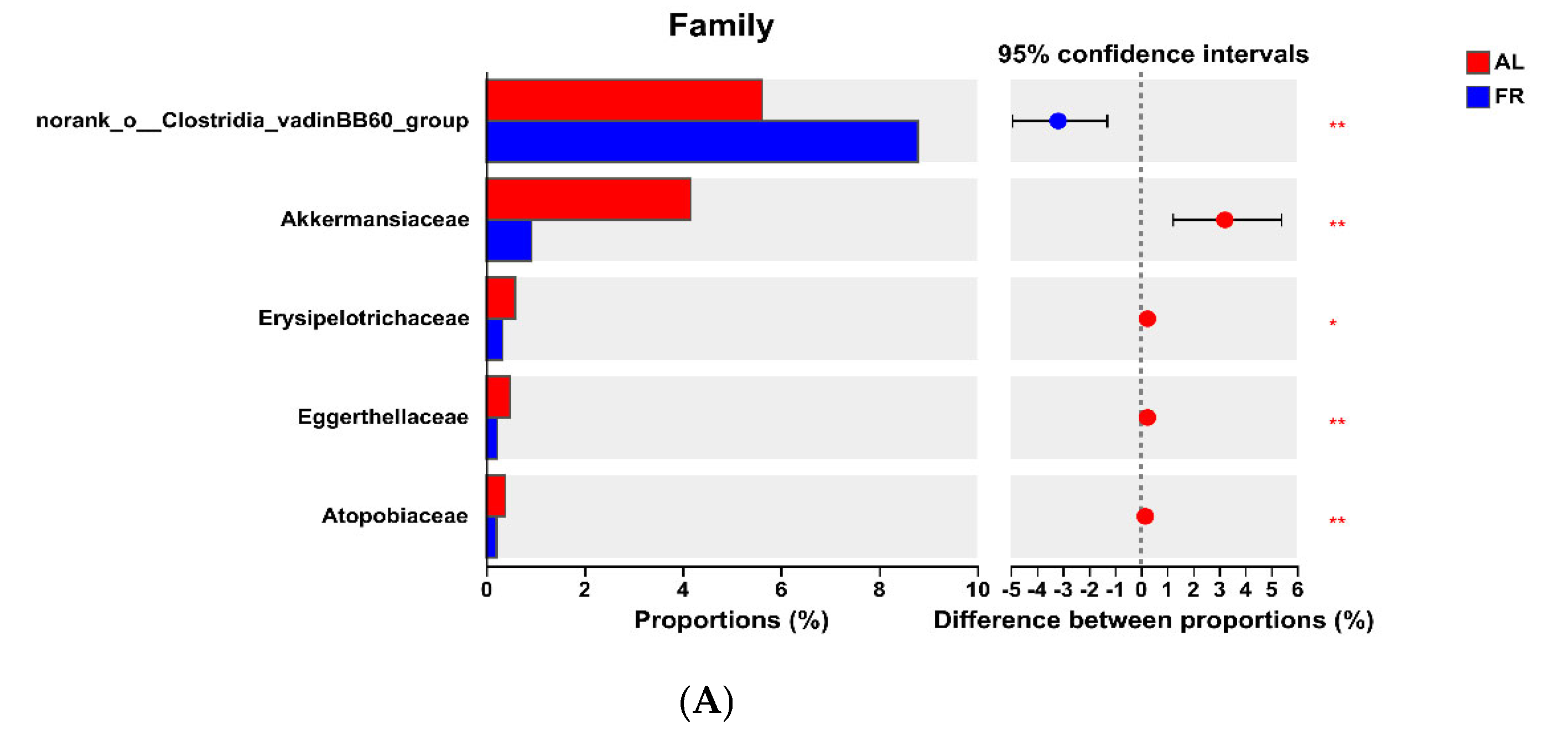Animals 15 00842 g003a