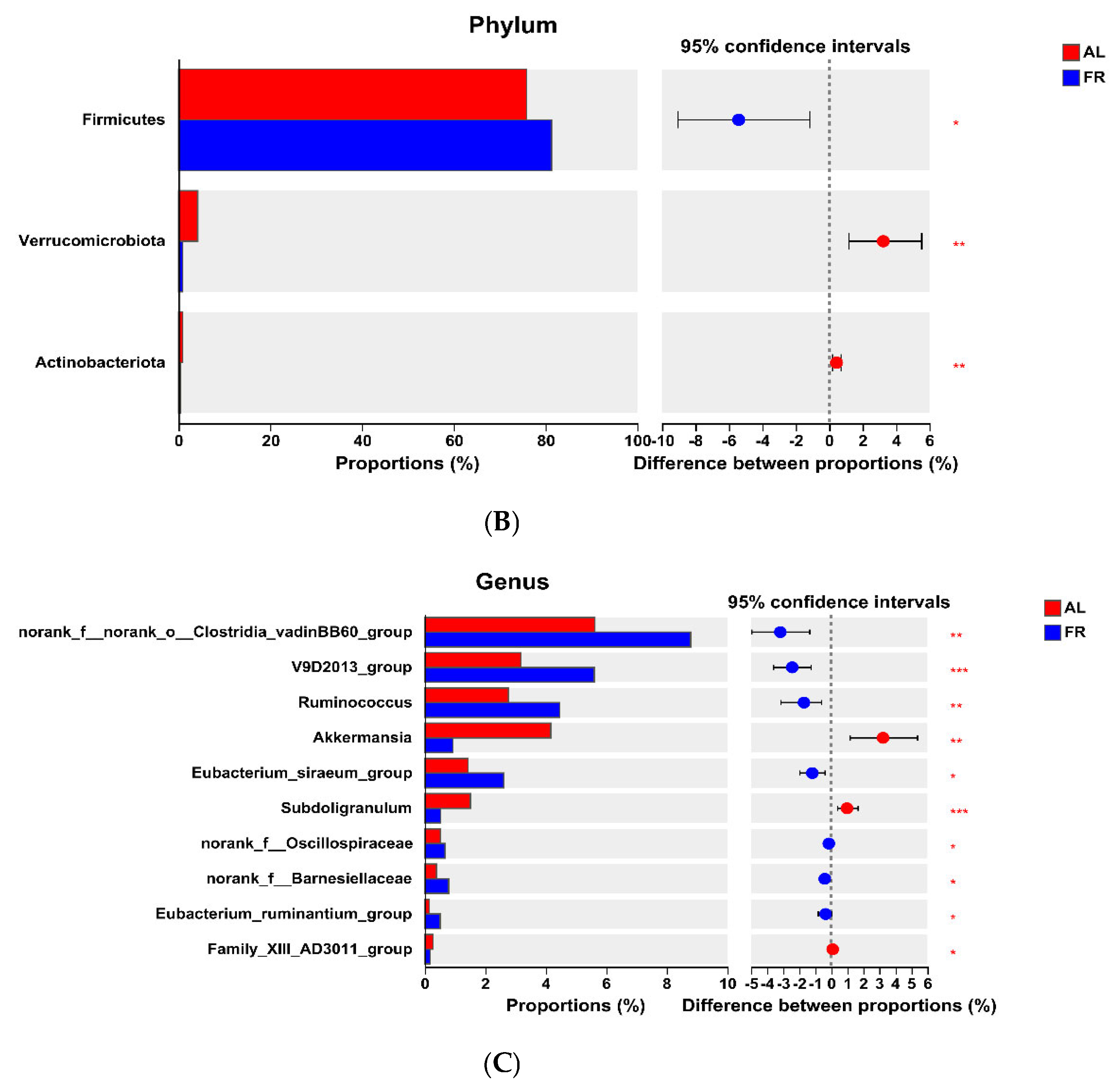 Animals 15 00842 g003b