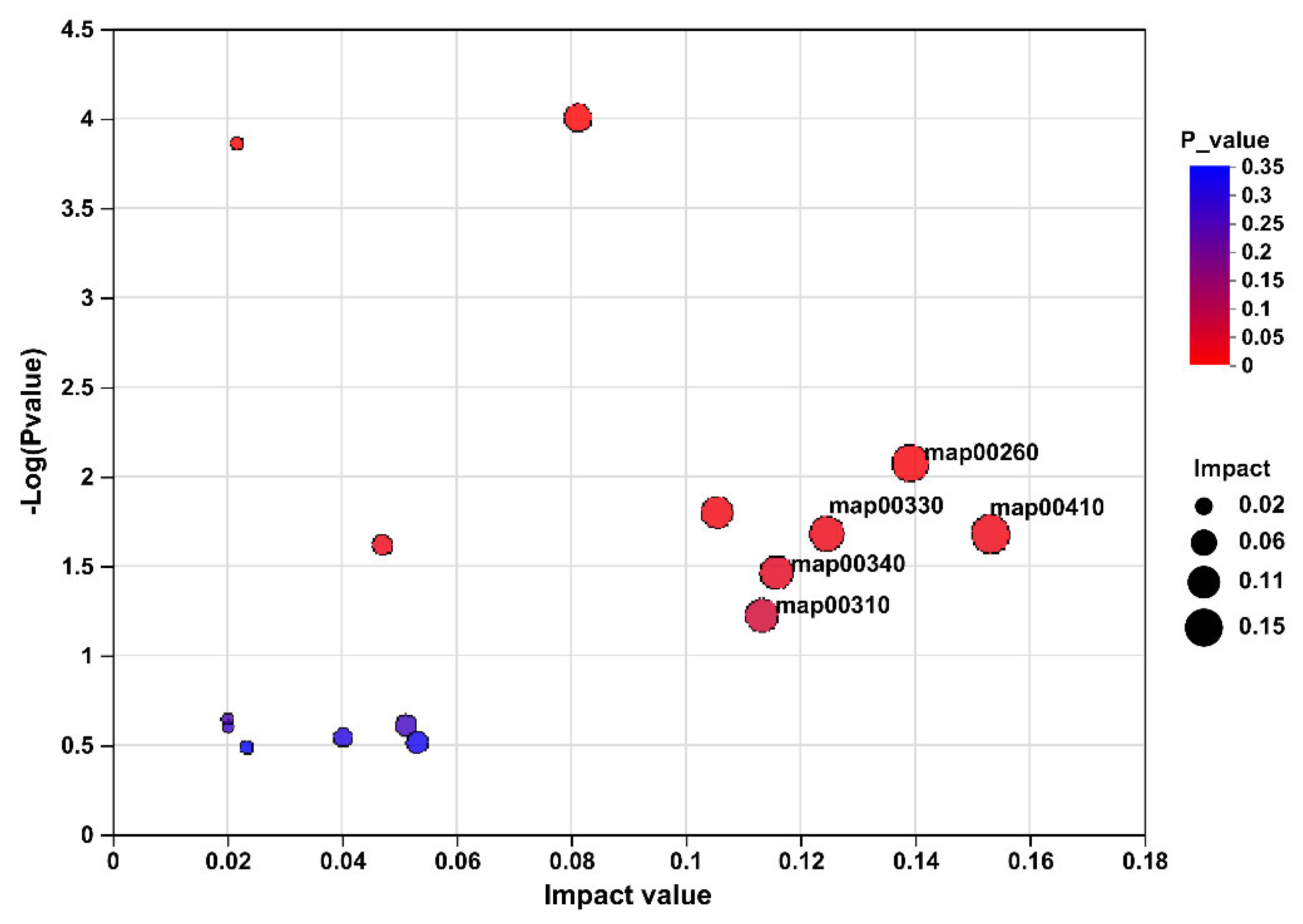 Animals 15 00842 g005