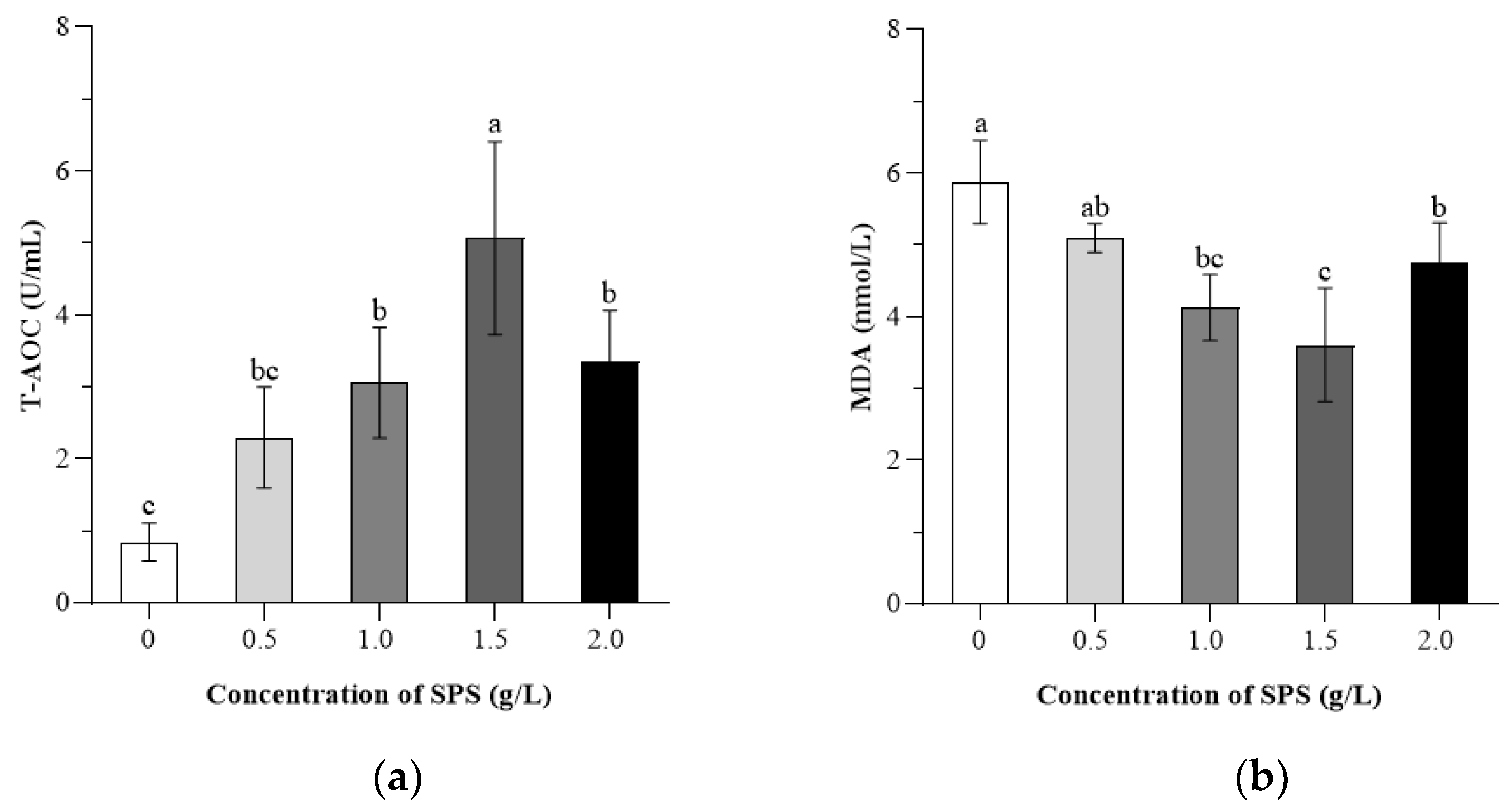 Animals 15 00843 g003a