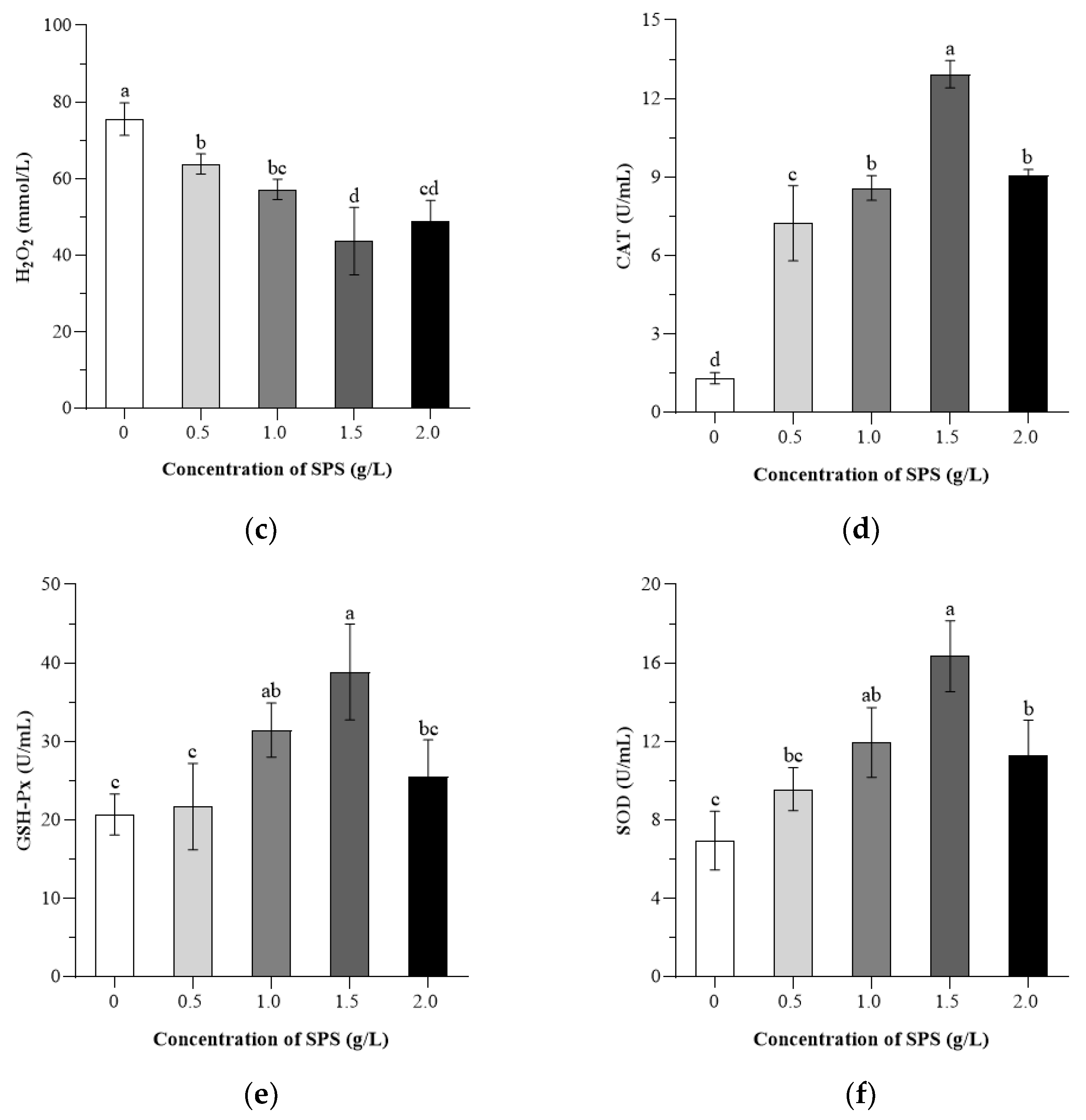 Animals 15 00843 g003b