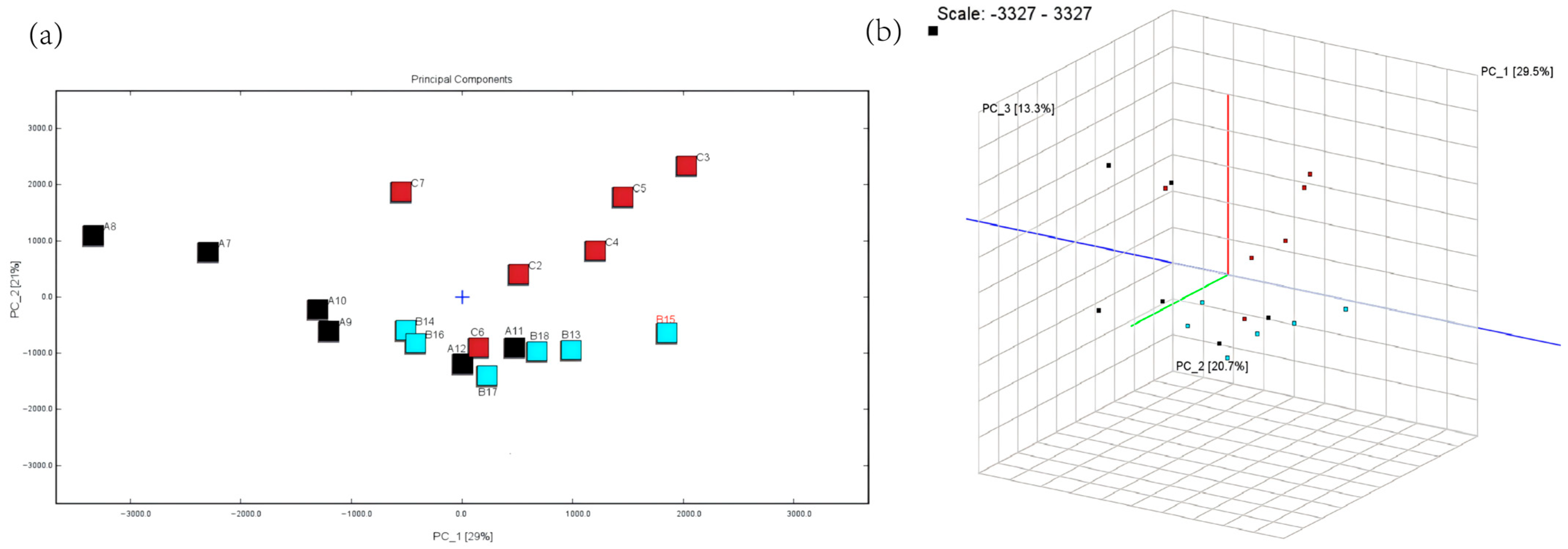 Animals 15 00844 g003