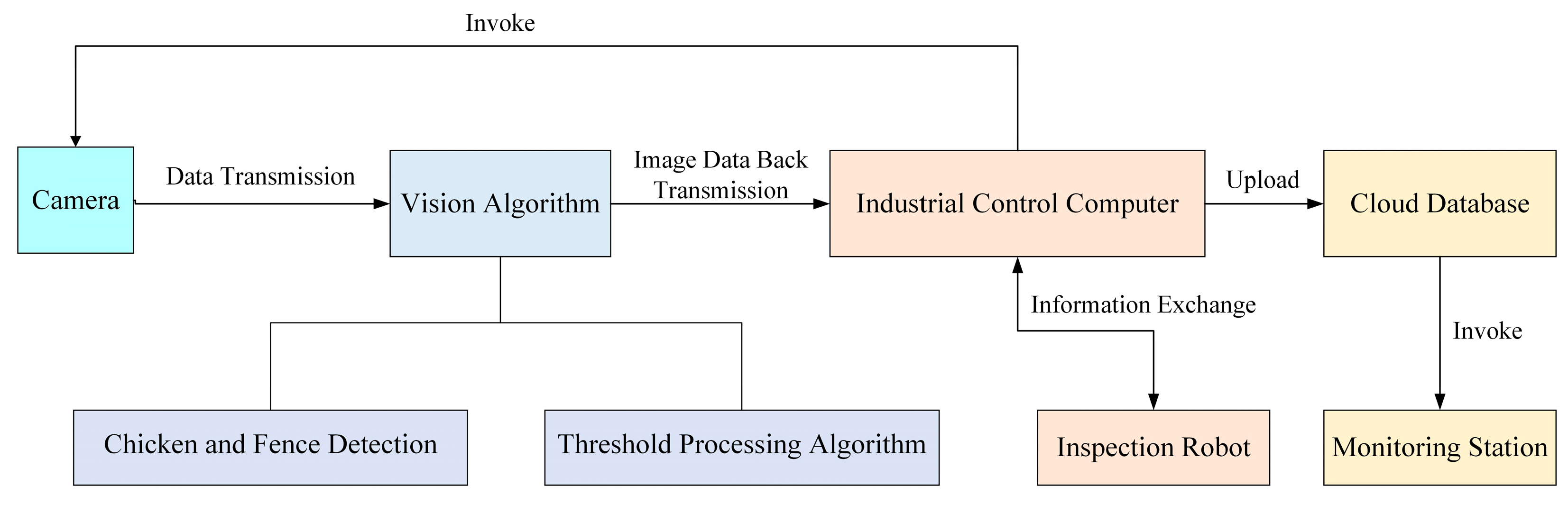 Animals 15 00853 g003