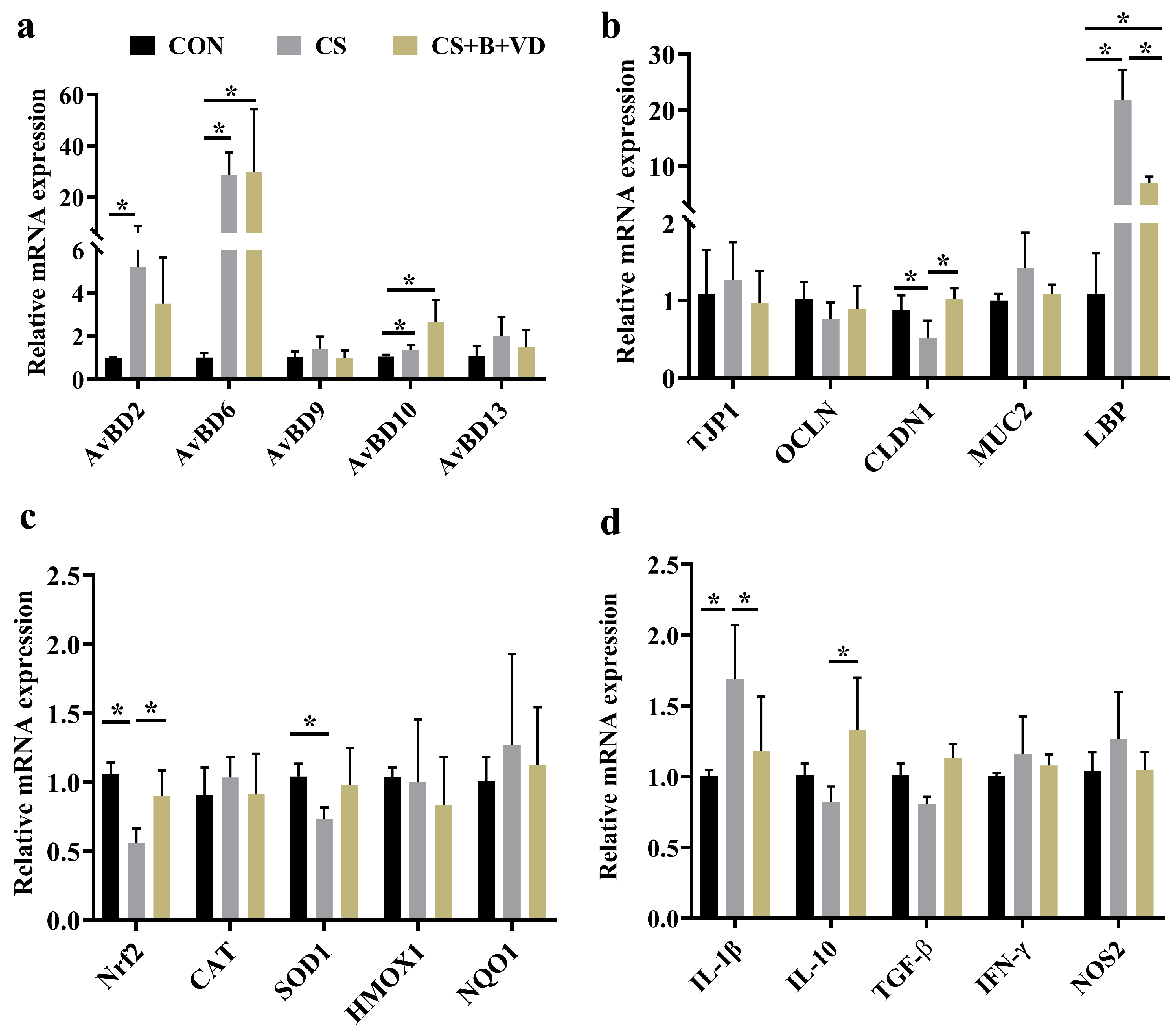 Animals 15 00861 g004