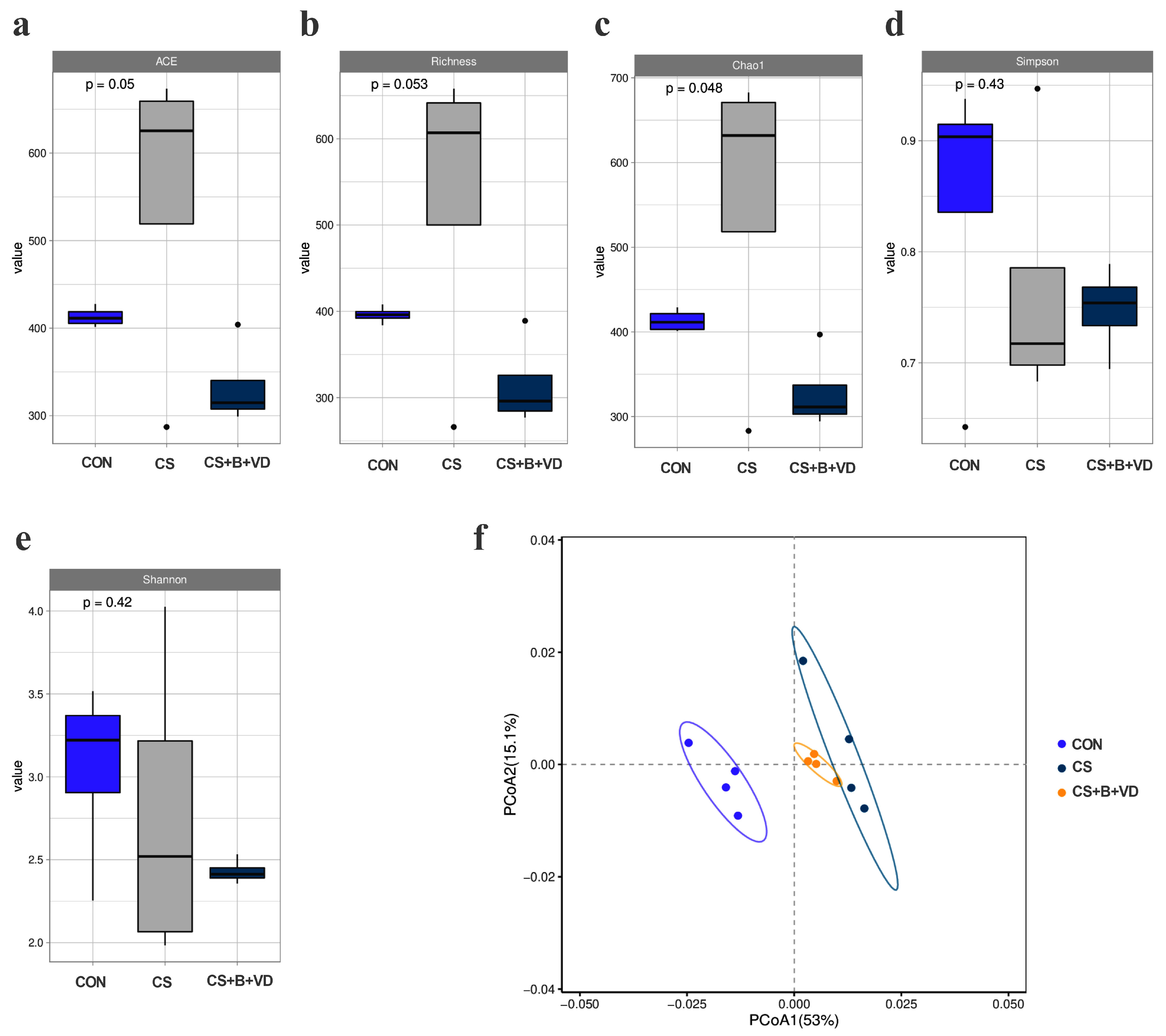 Animals 15 00861 g005