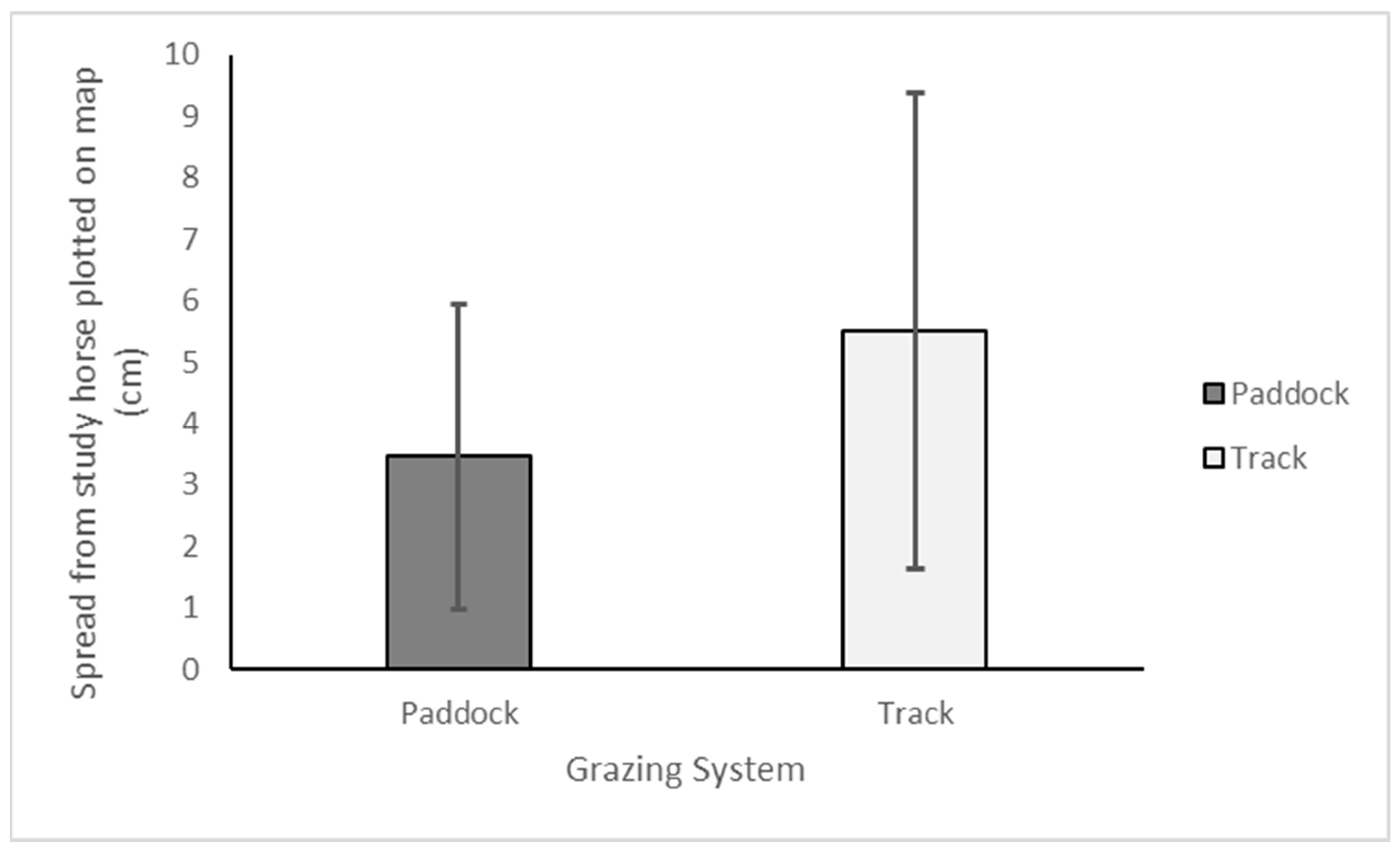 Animals 15 00874 g006