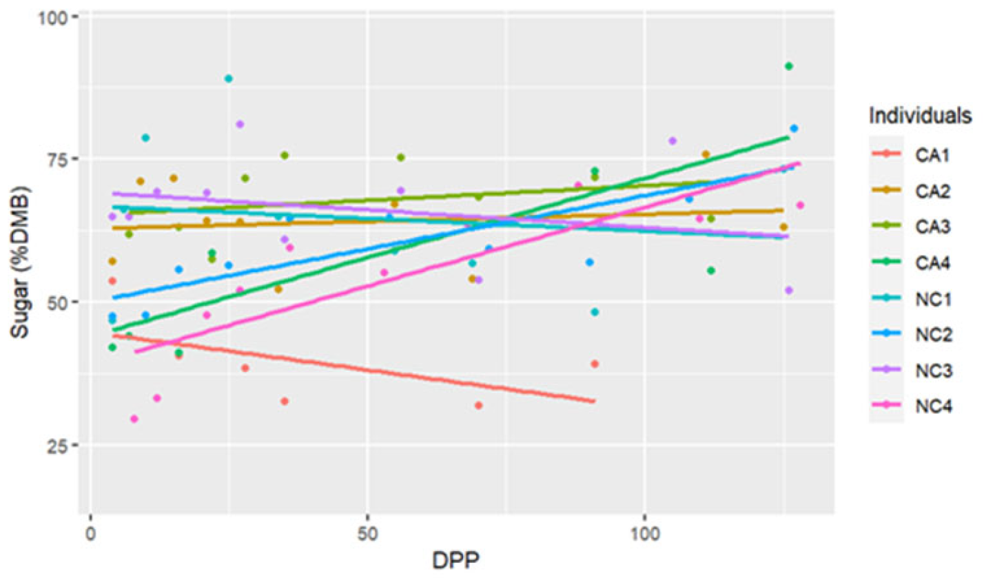 Animals 15 00882 g004