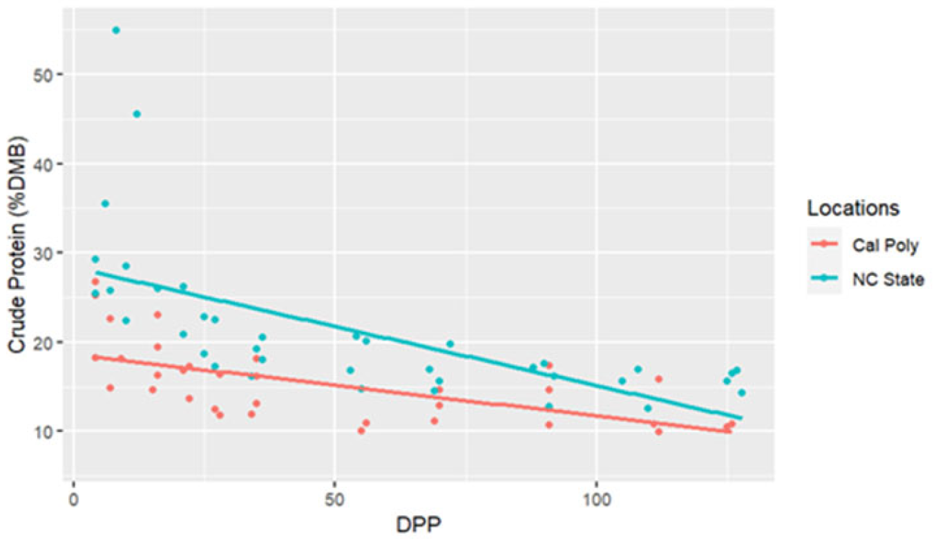 Animals 15 00882 g005