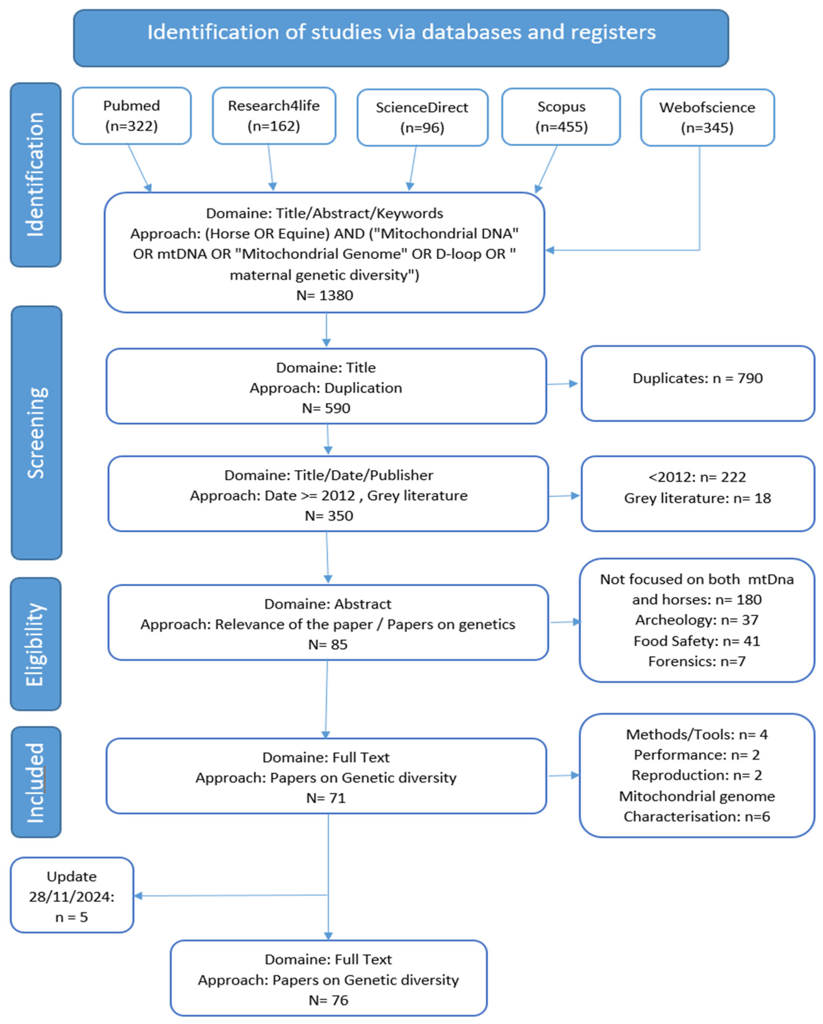 Animals 15 00885 g001