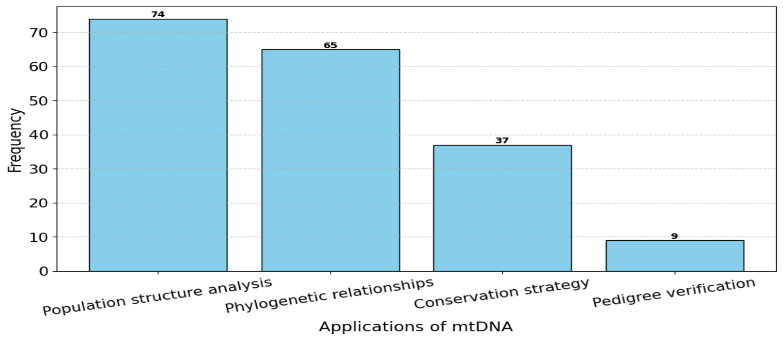 Animals 15 00885 g002