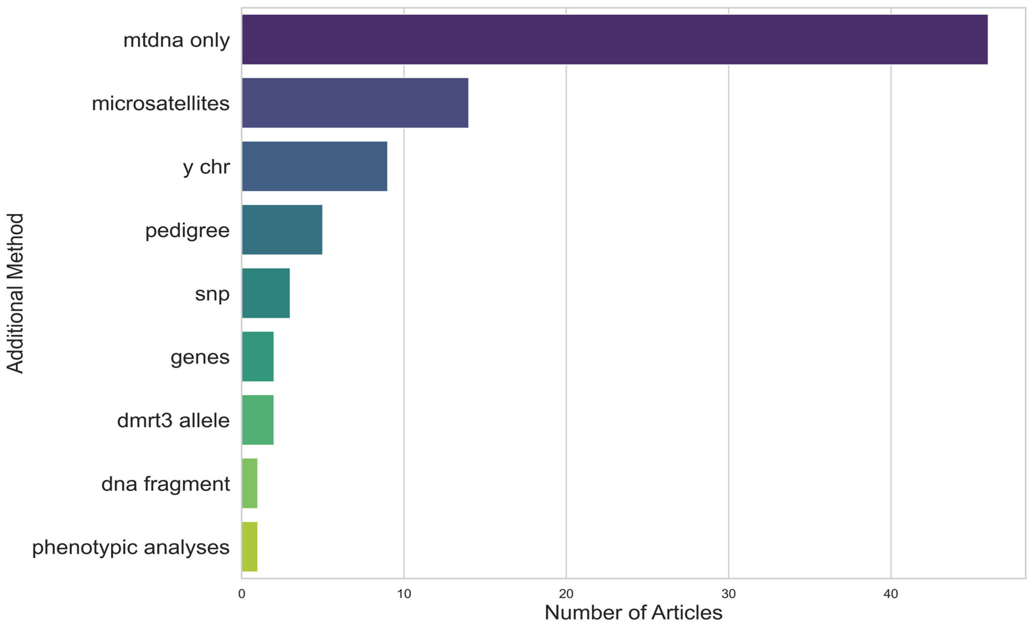 Animals 15 00885 g003