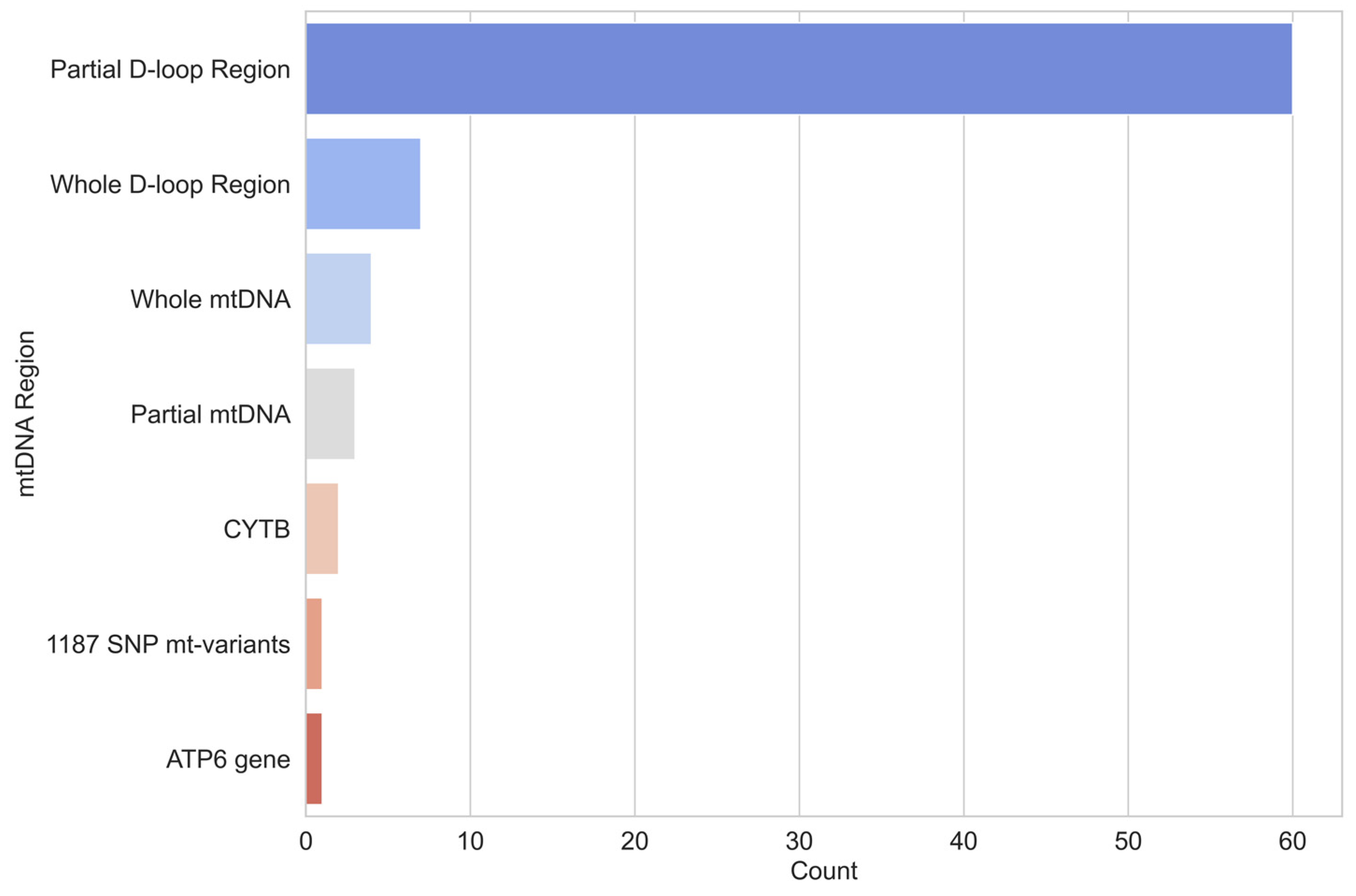 Animals 15 00885 g006