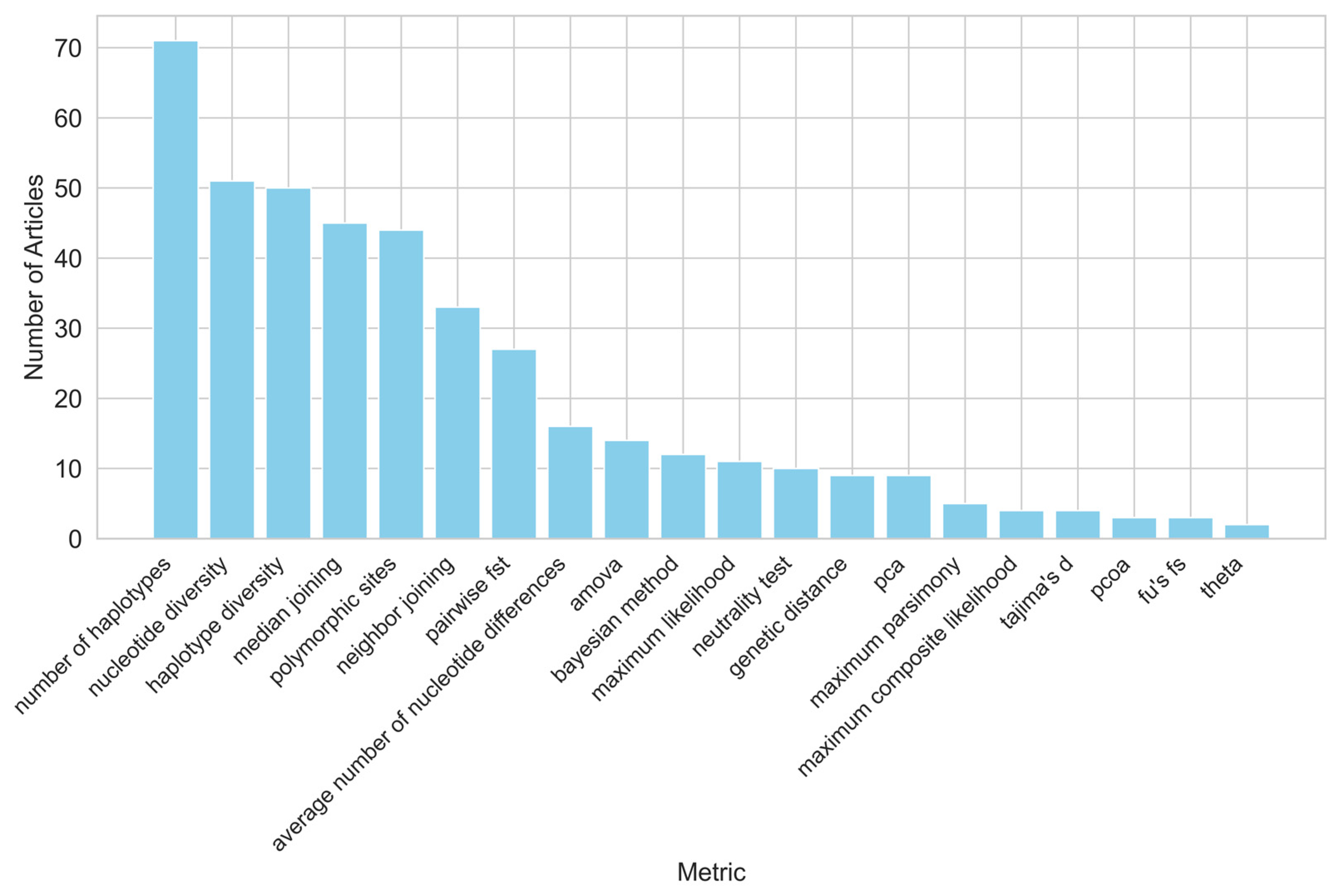 Animals 15 00885 g009