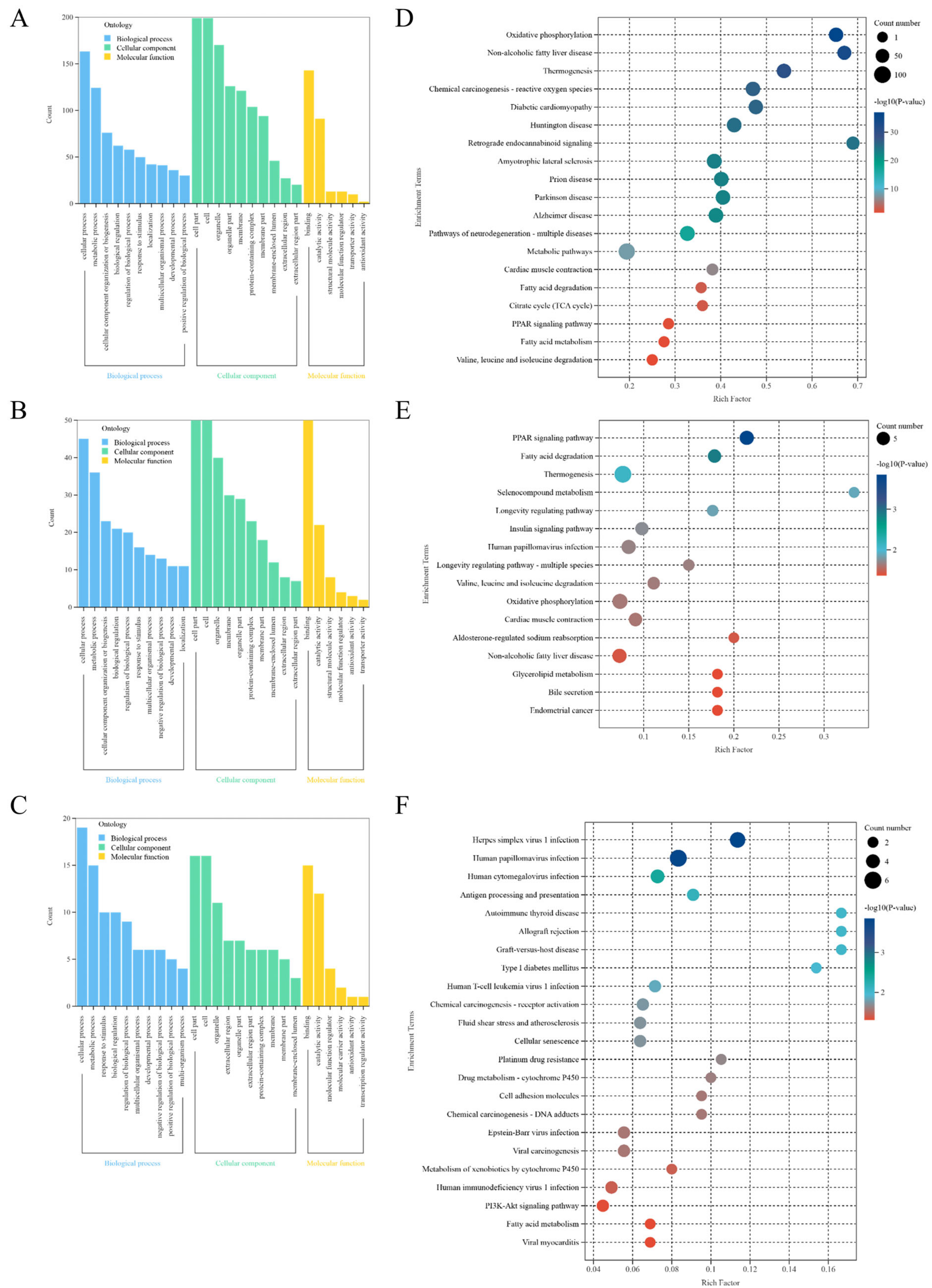 Animals 15 00887 g005