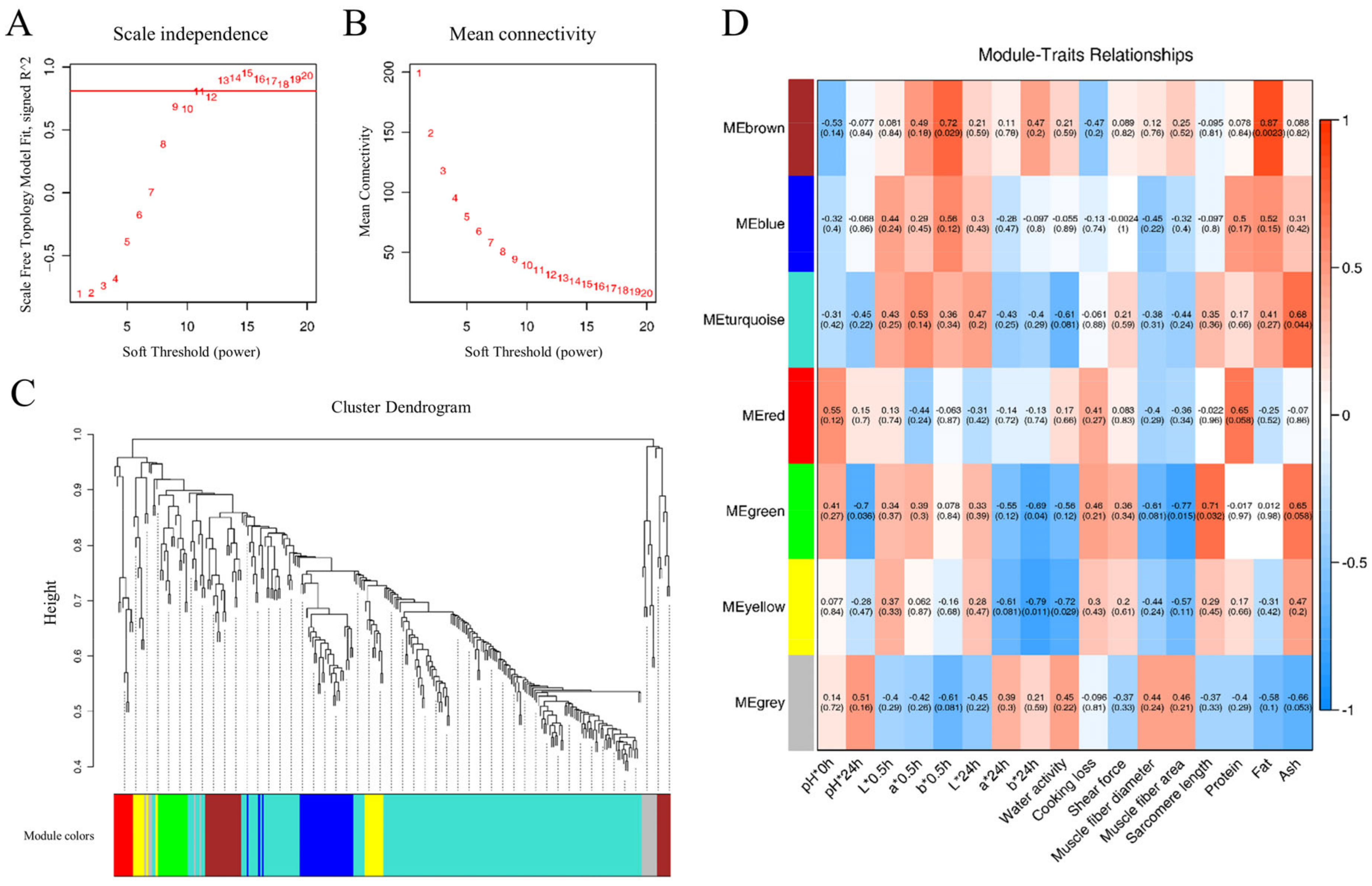 Animals 15 00887 g006