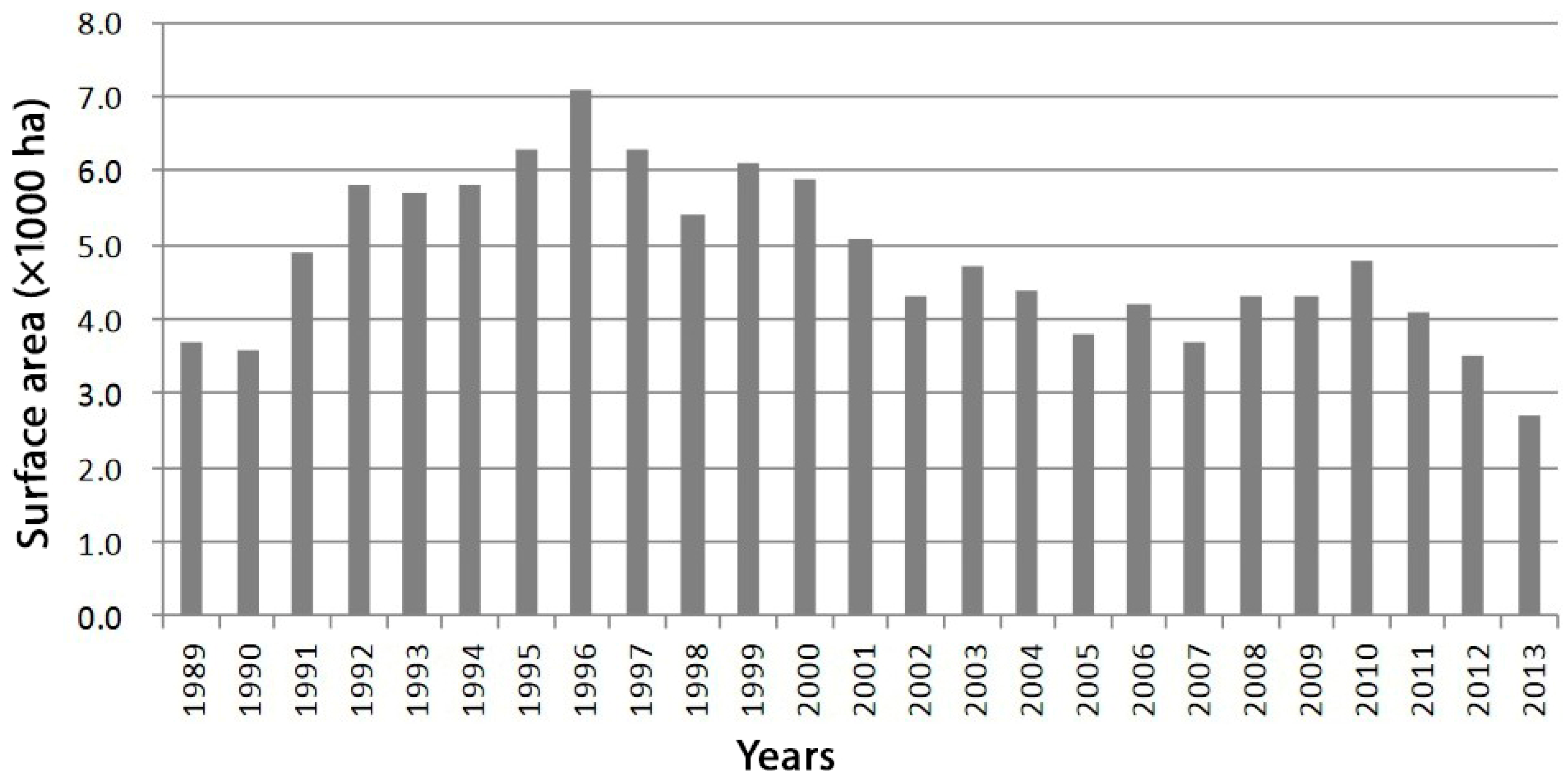 Animals 15 00888 g003