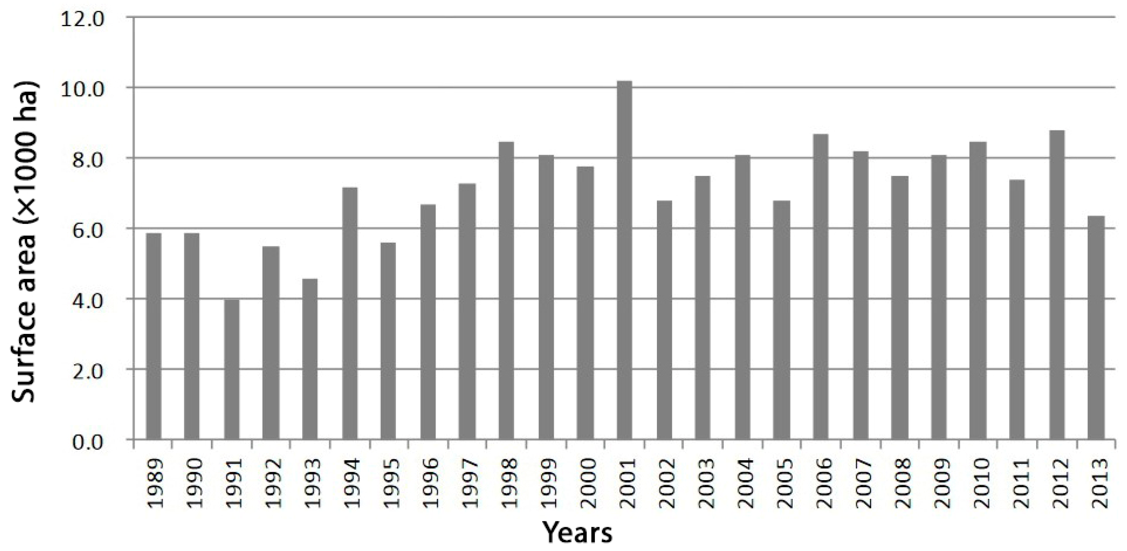 Animals 15 00888 g004