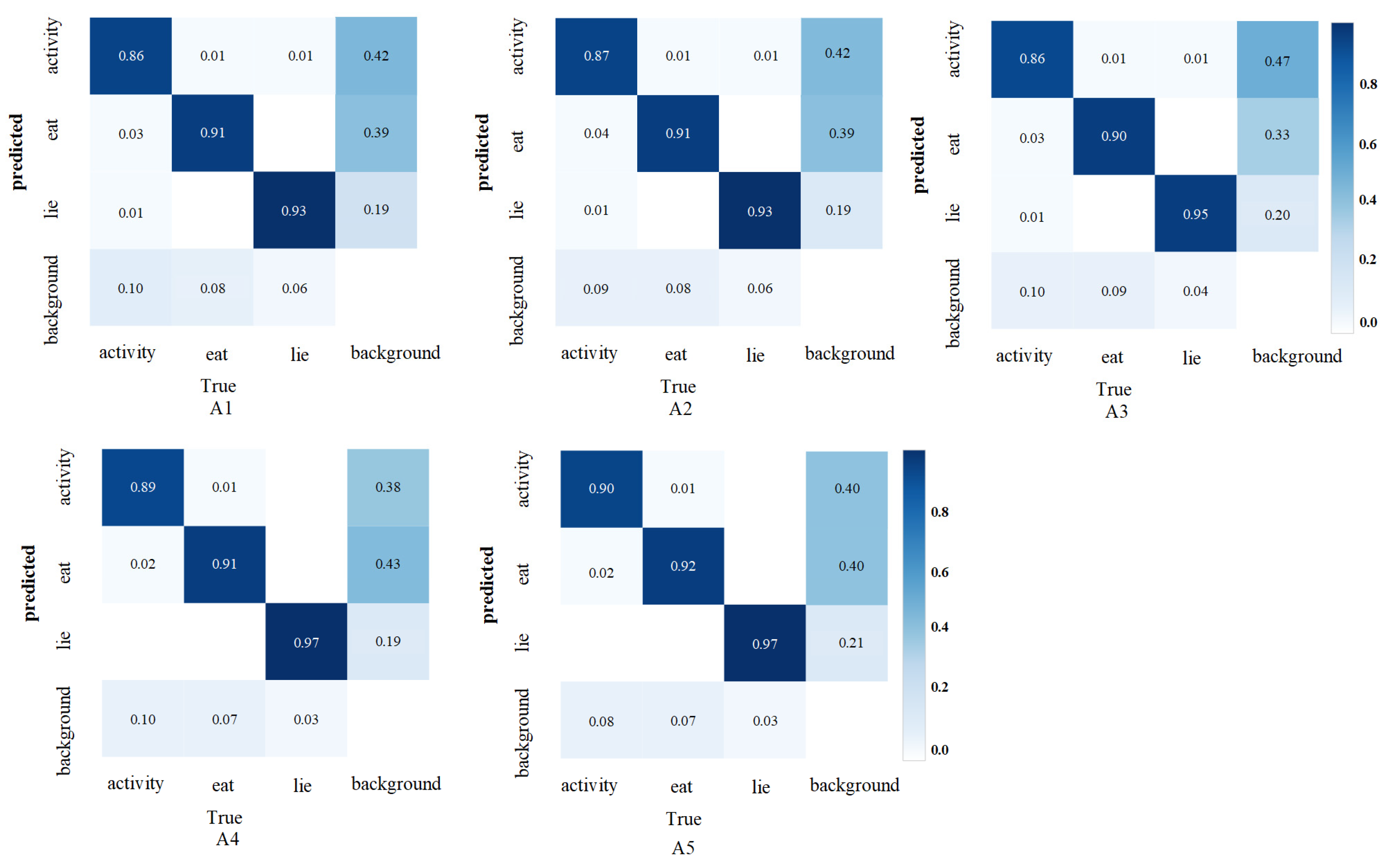 Animals 15 00893 g008