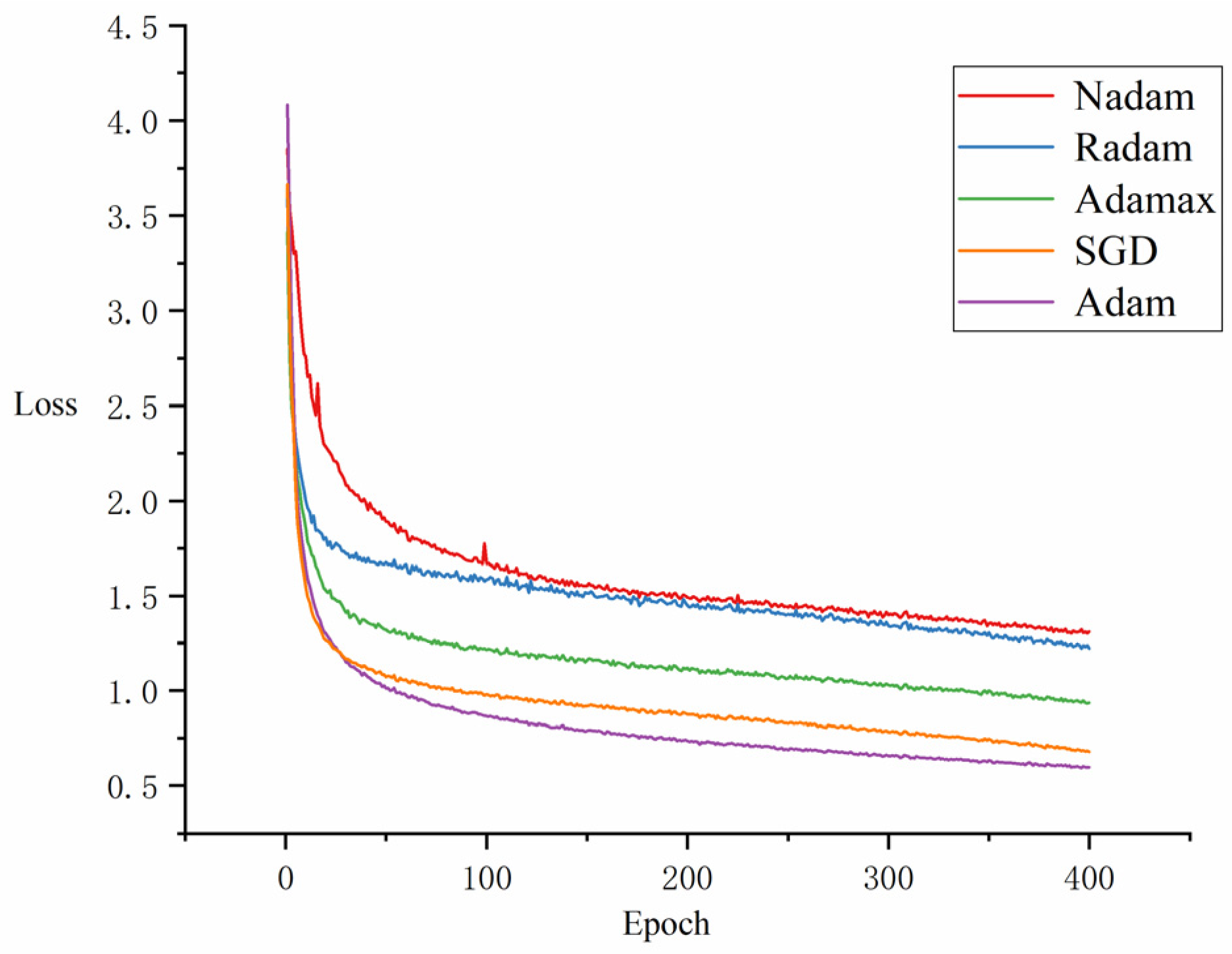 Animals 15 00893 g013