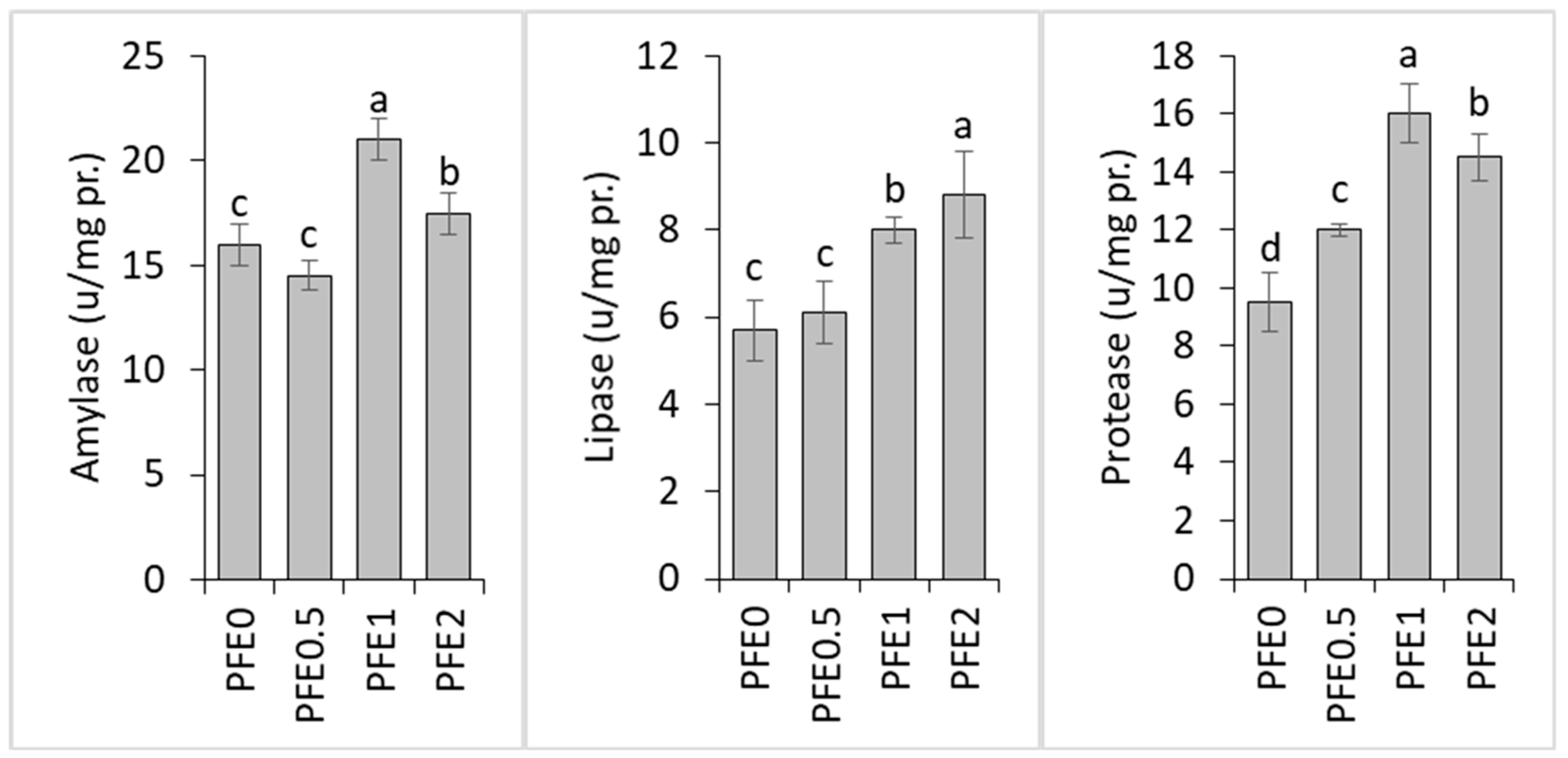 Animals 15 00895 g001
