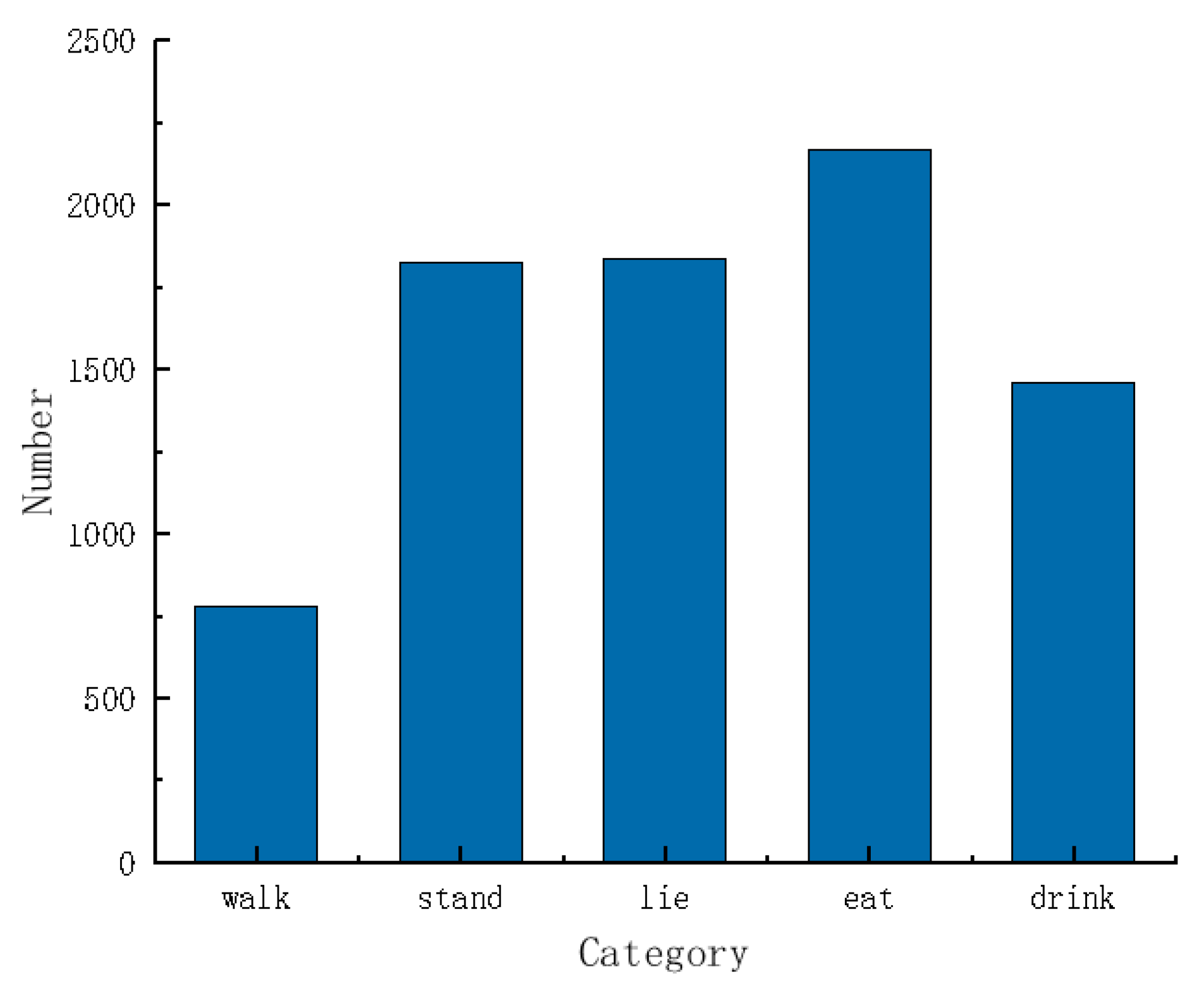 Animals 15 00898 g003