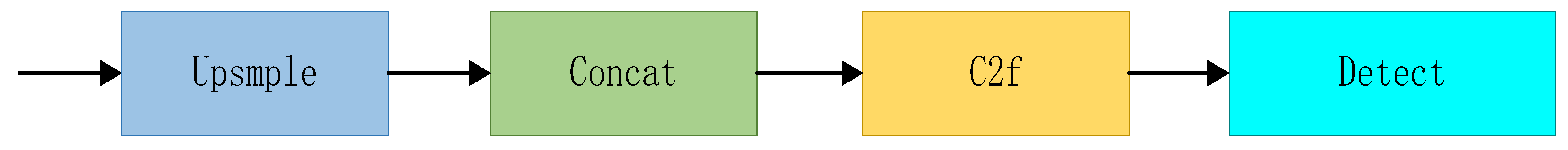 Animals 15 00898 g005