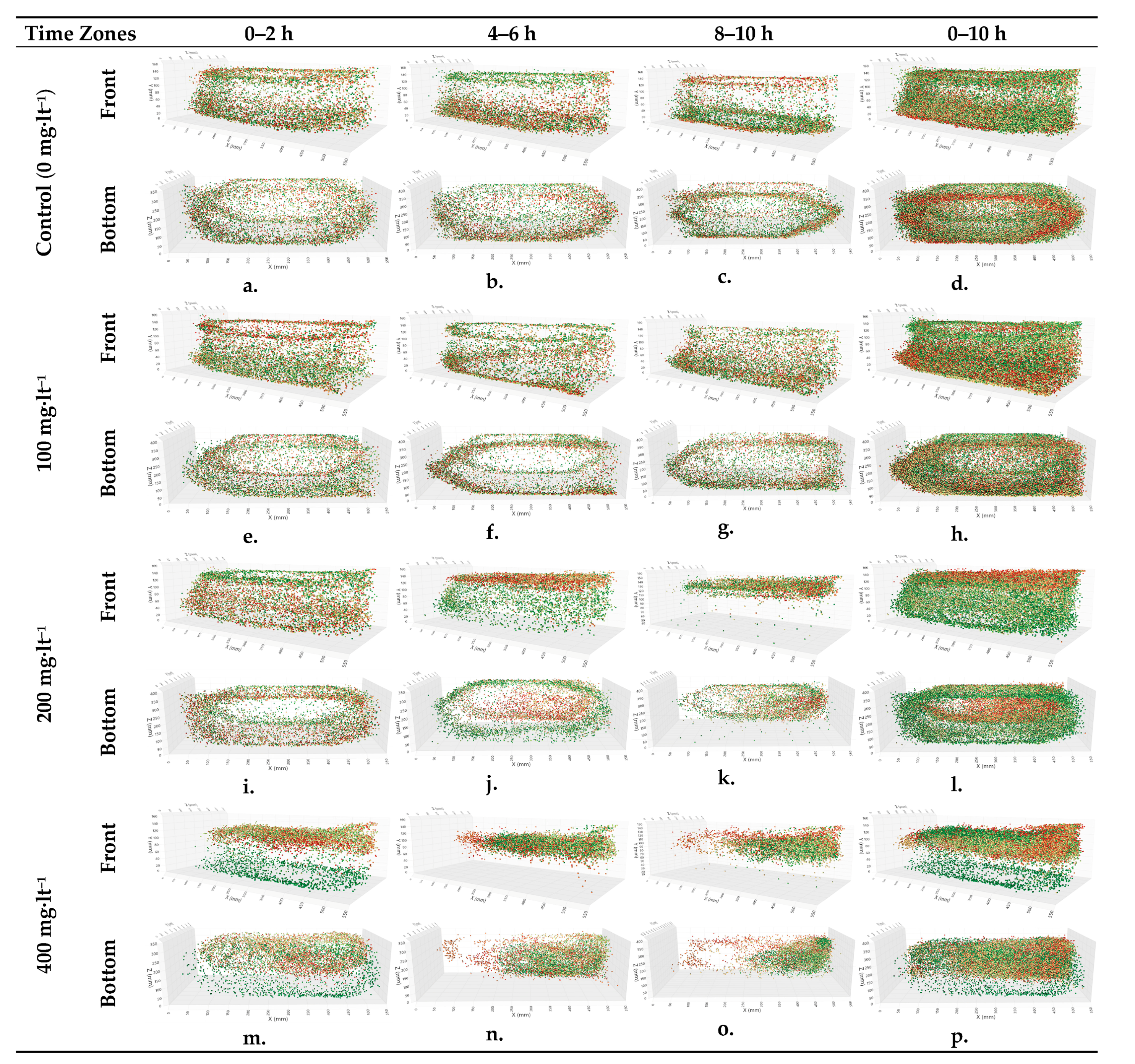 Animals 15 00900 g003