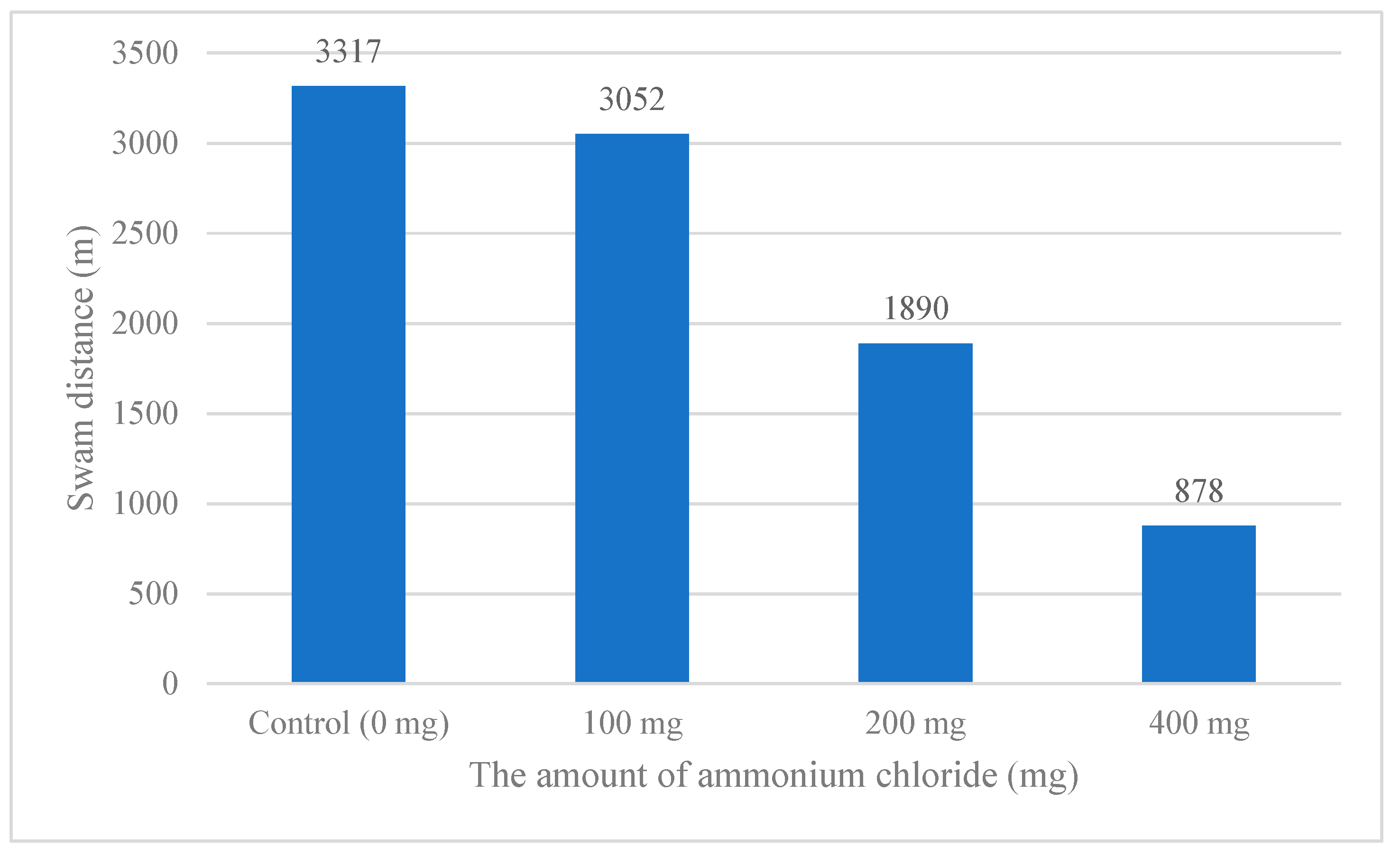 Animals 15 00900 g004