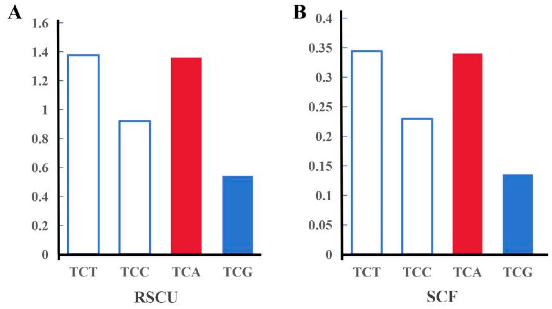 Animals 15 00901 g006