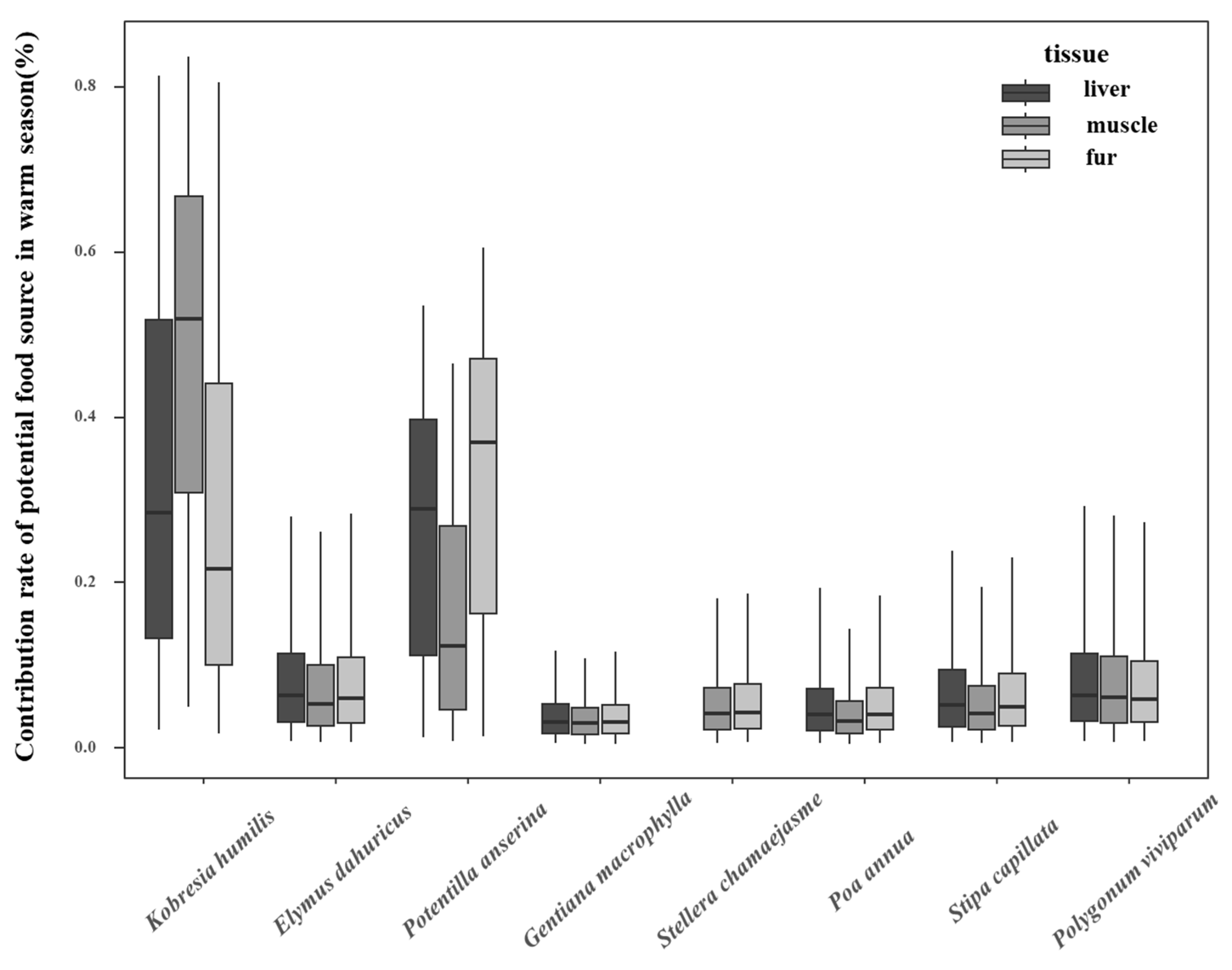 Animals 15 00902 g003